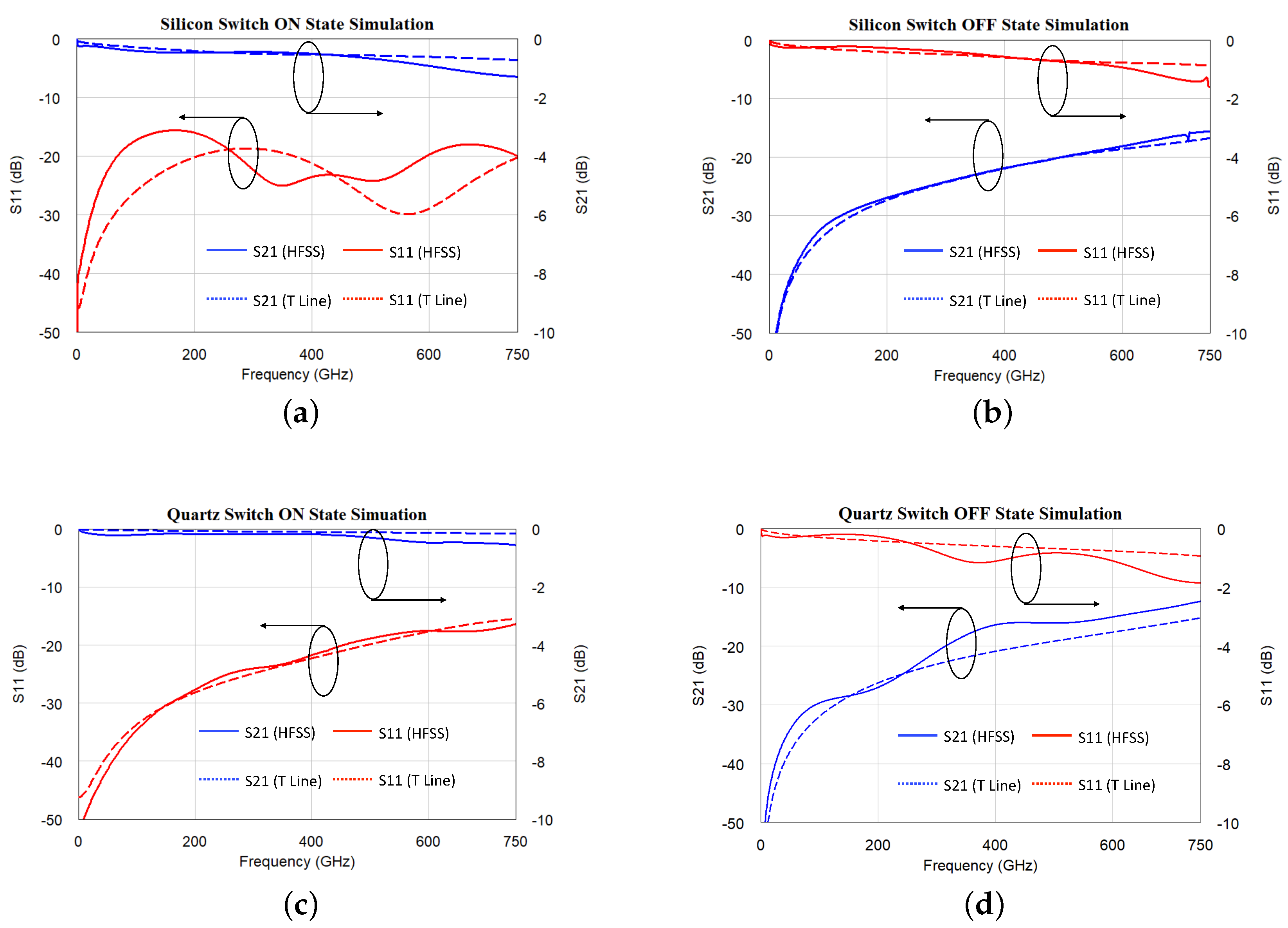 Micromachines 13 00745 g013