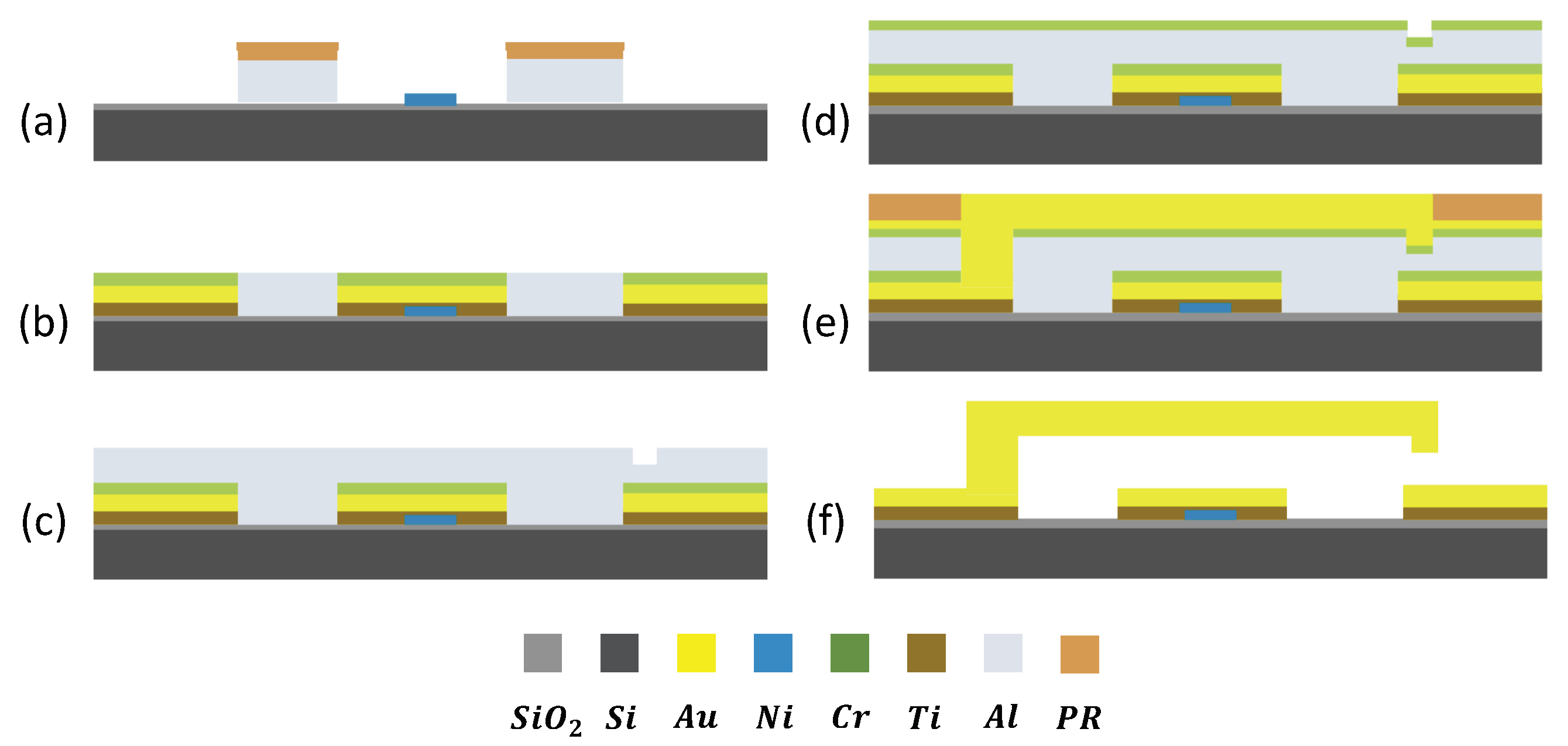 Micromachines 13 00745 g014