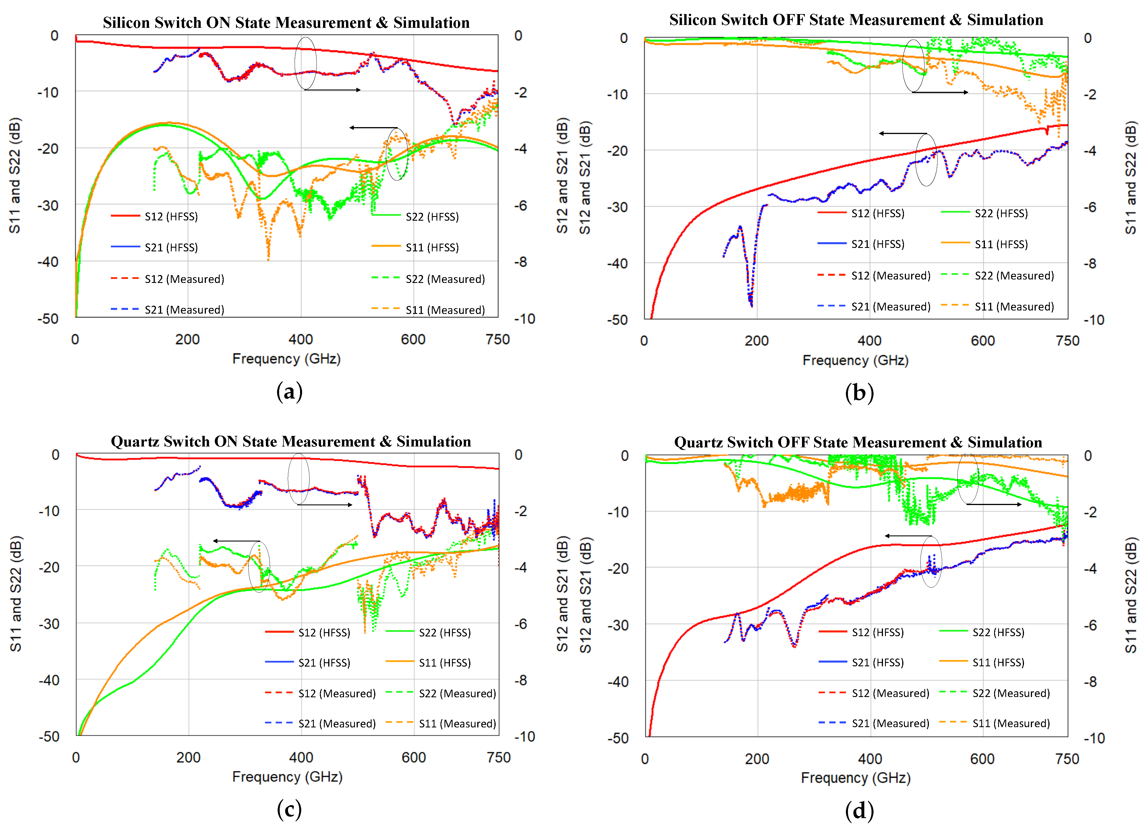 Micromachines 13 00745 g018