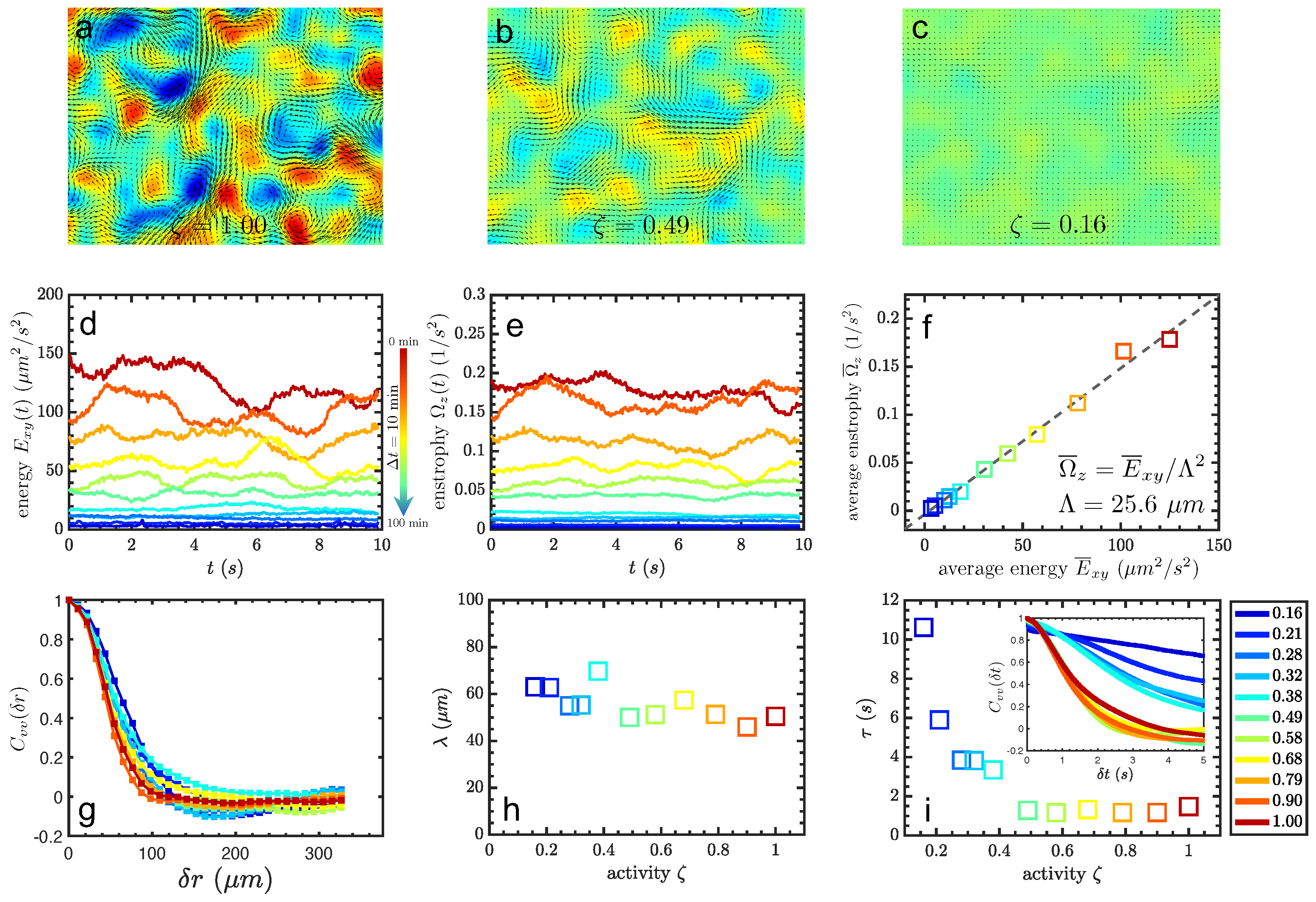 Micromachines 13 00746 g002
