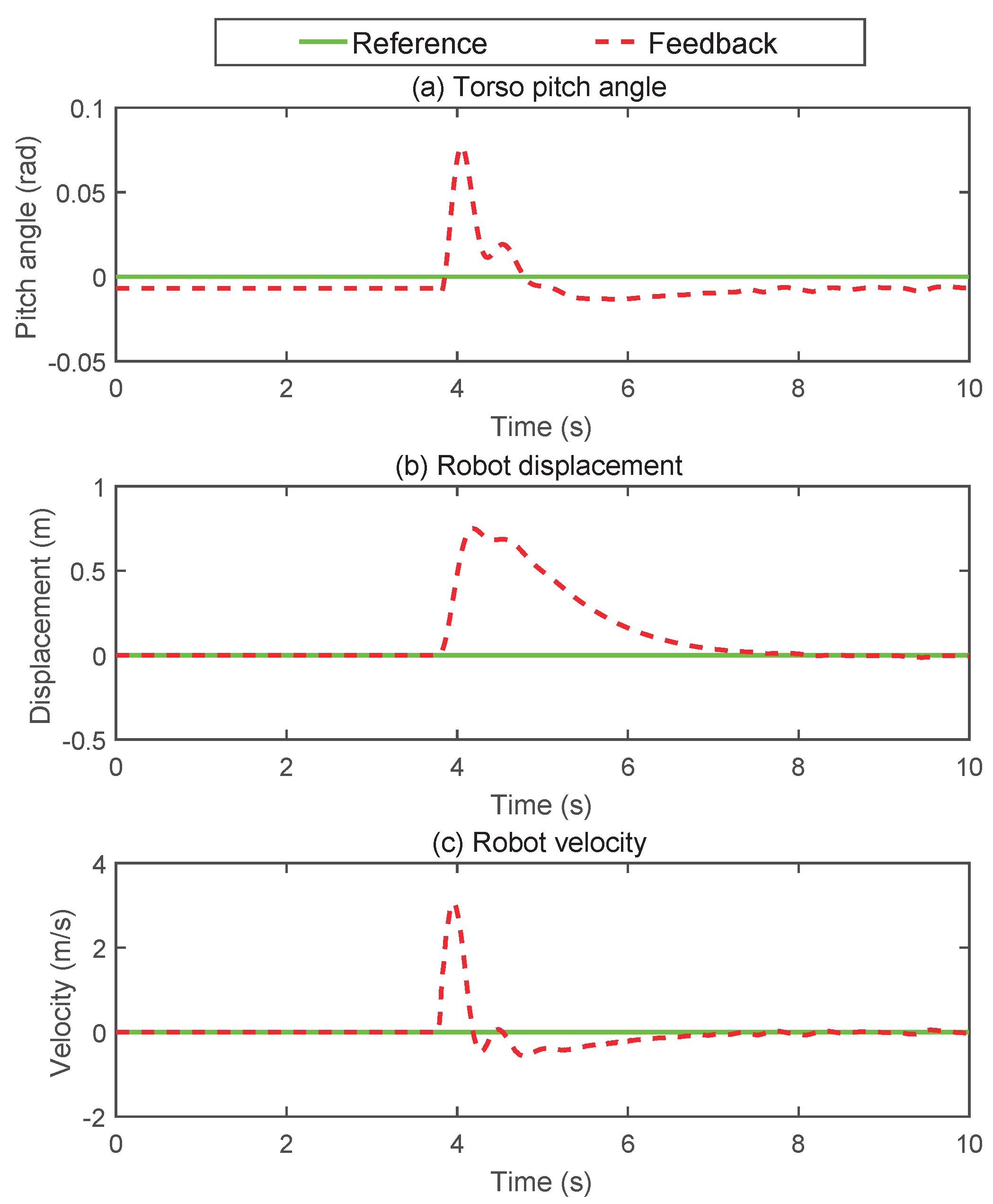 Micromachines 13 00747 g008