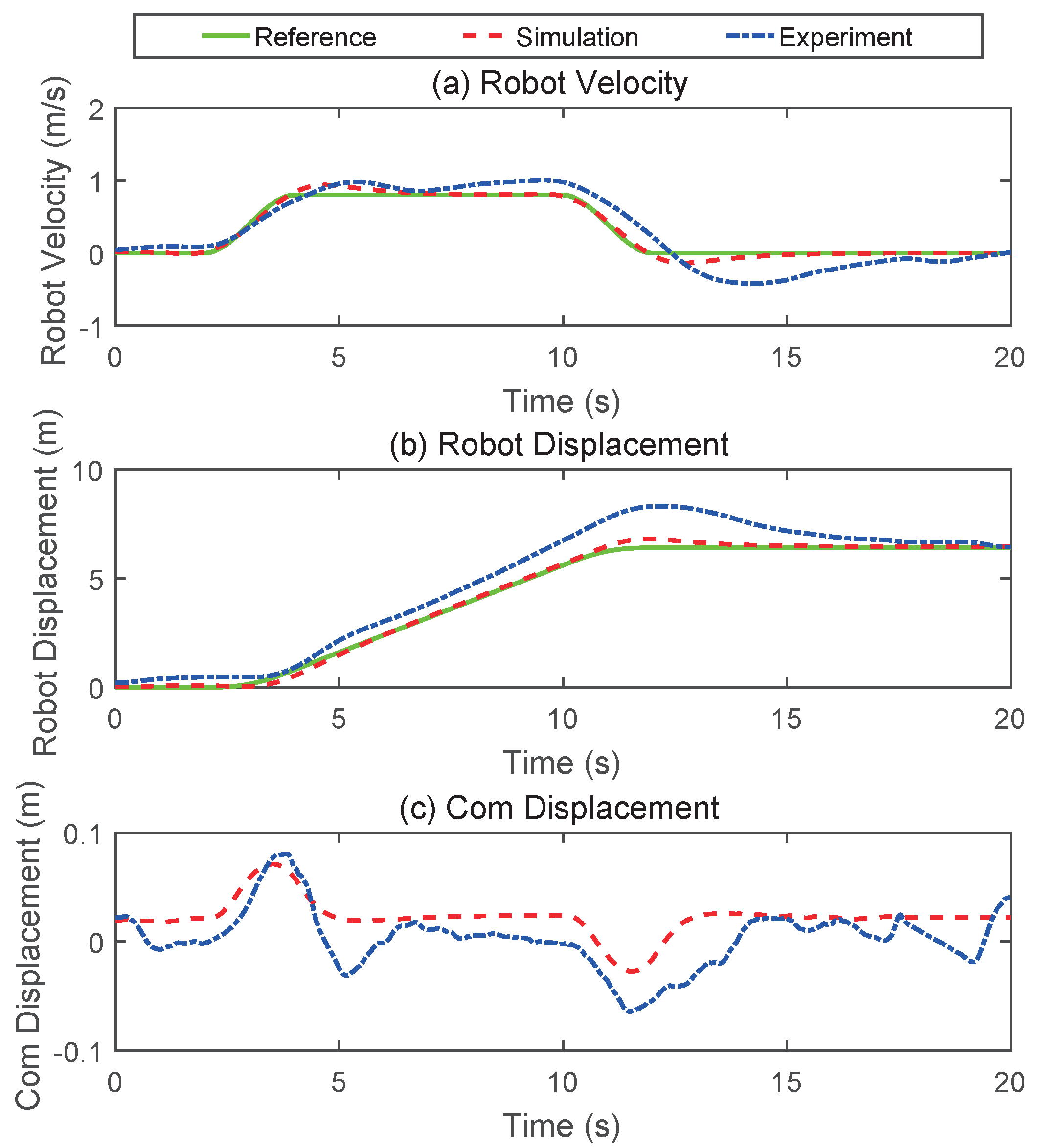 Micromachines 13 00747 g010