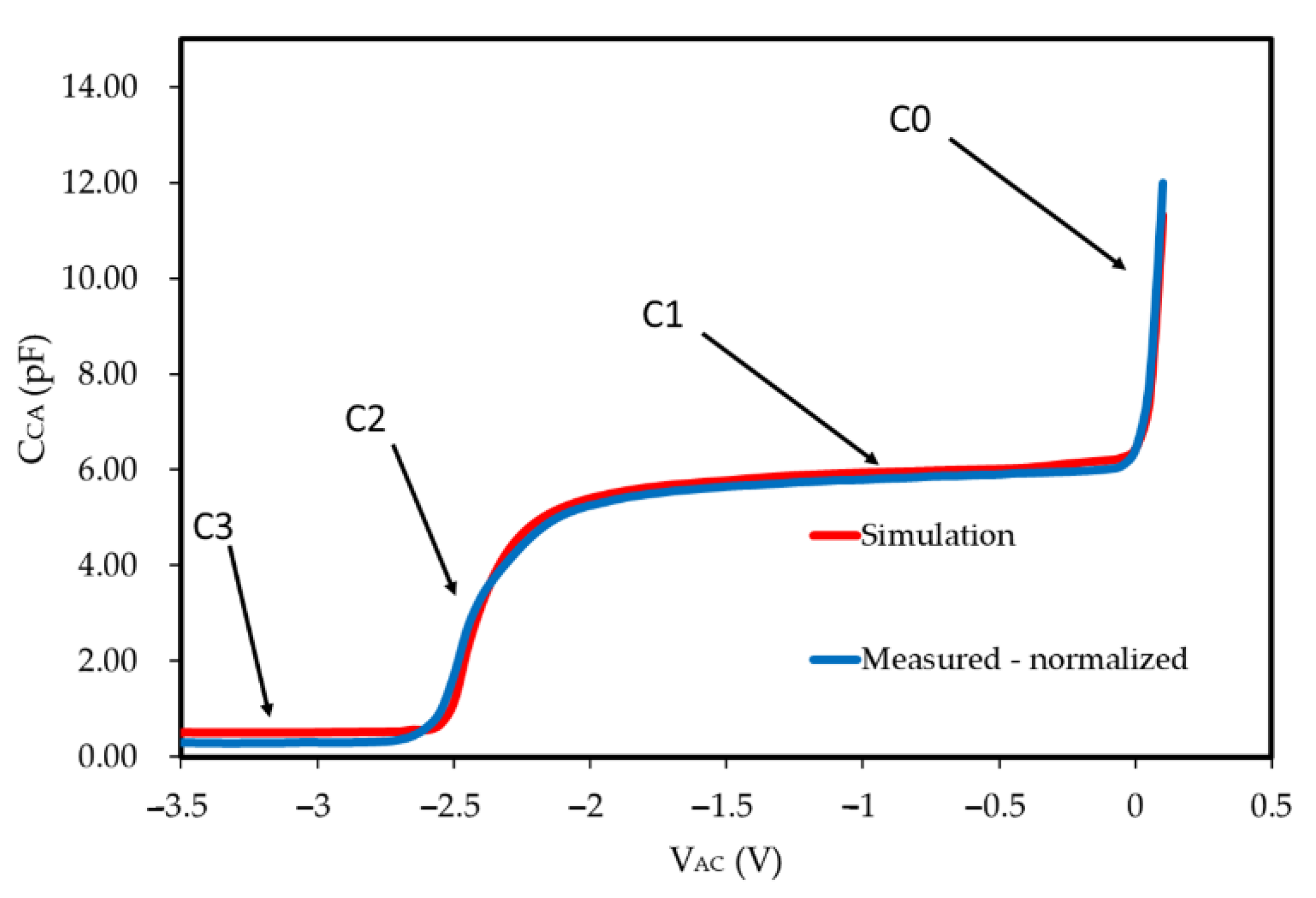 Micromachines 13 00748 g004