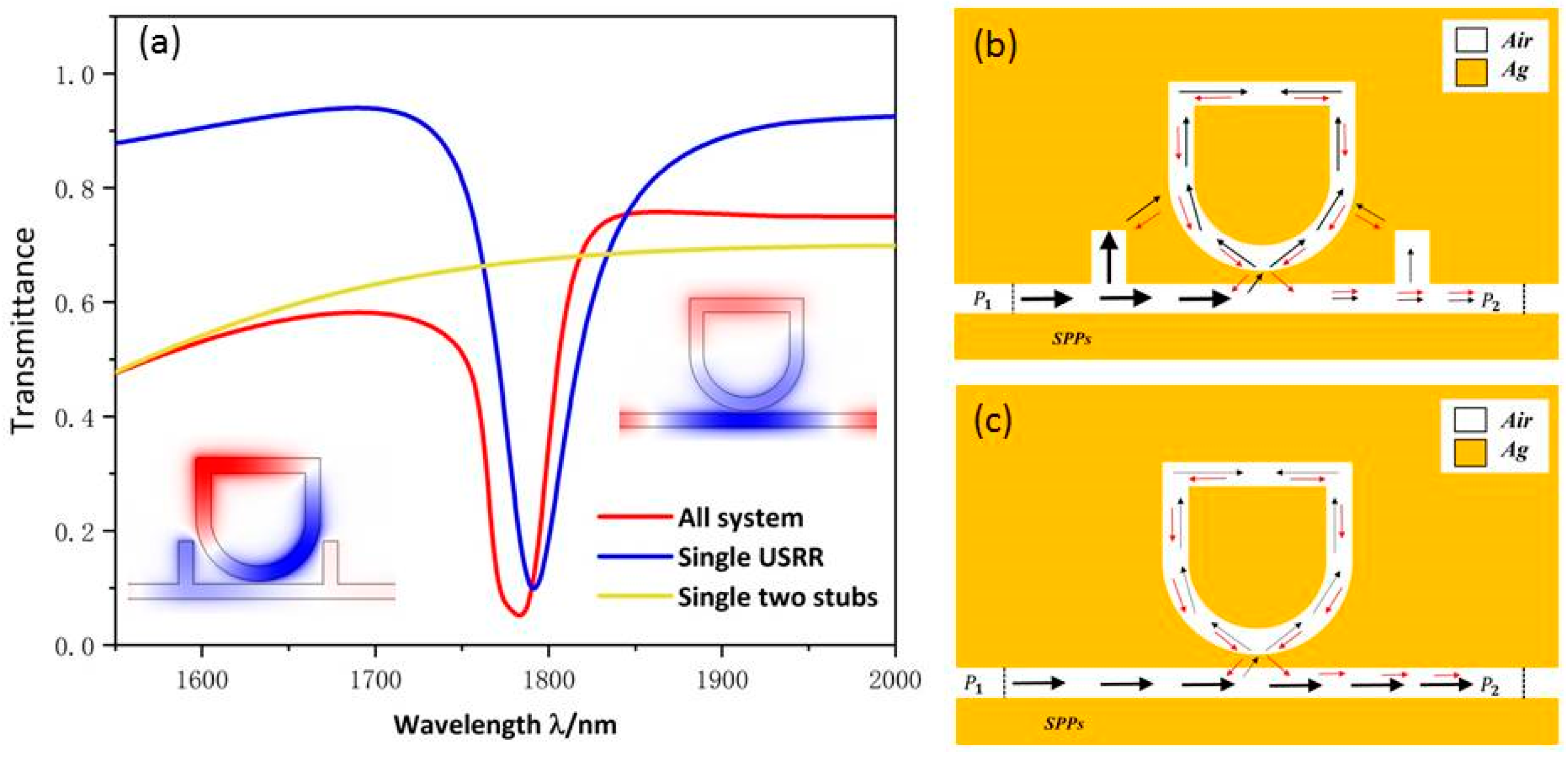 Micromachines 13 00750 g002