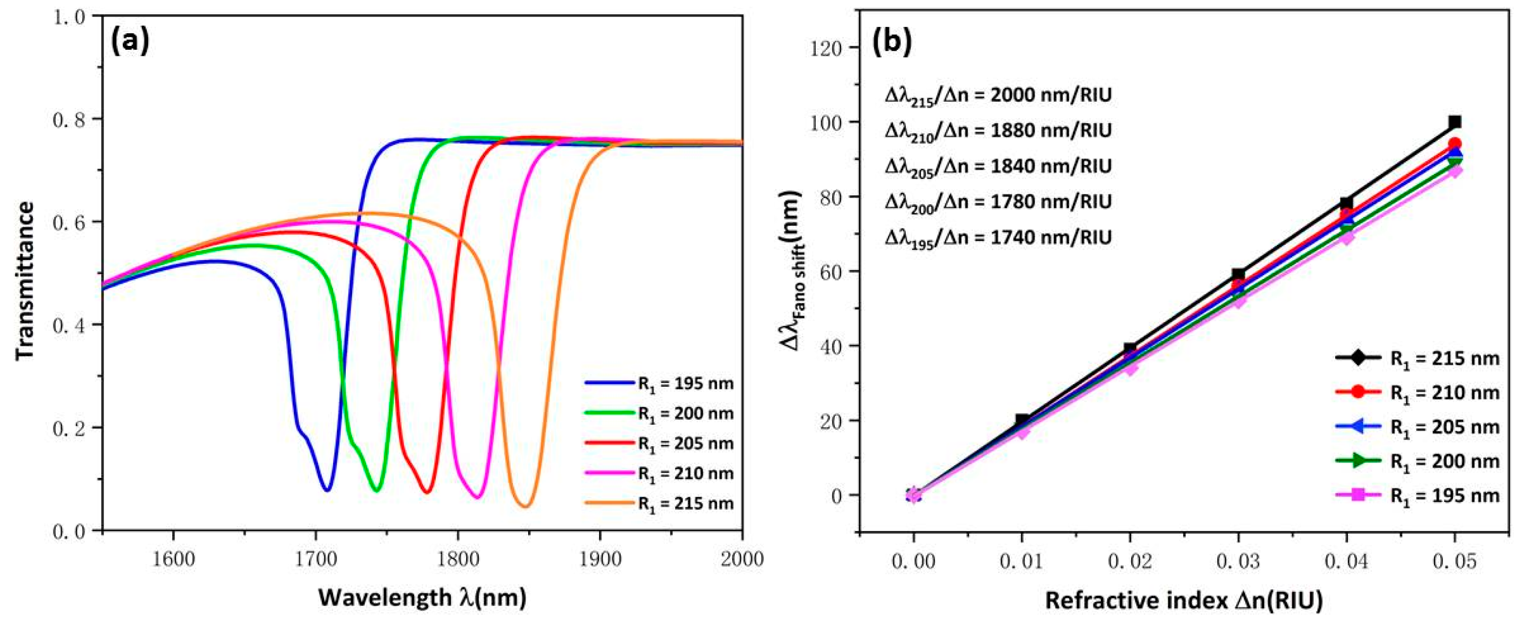 Micromachines 13 00750 g003