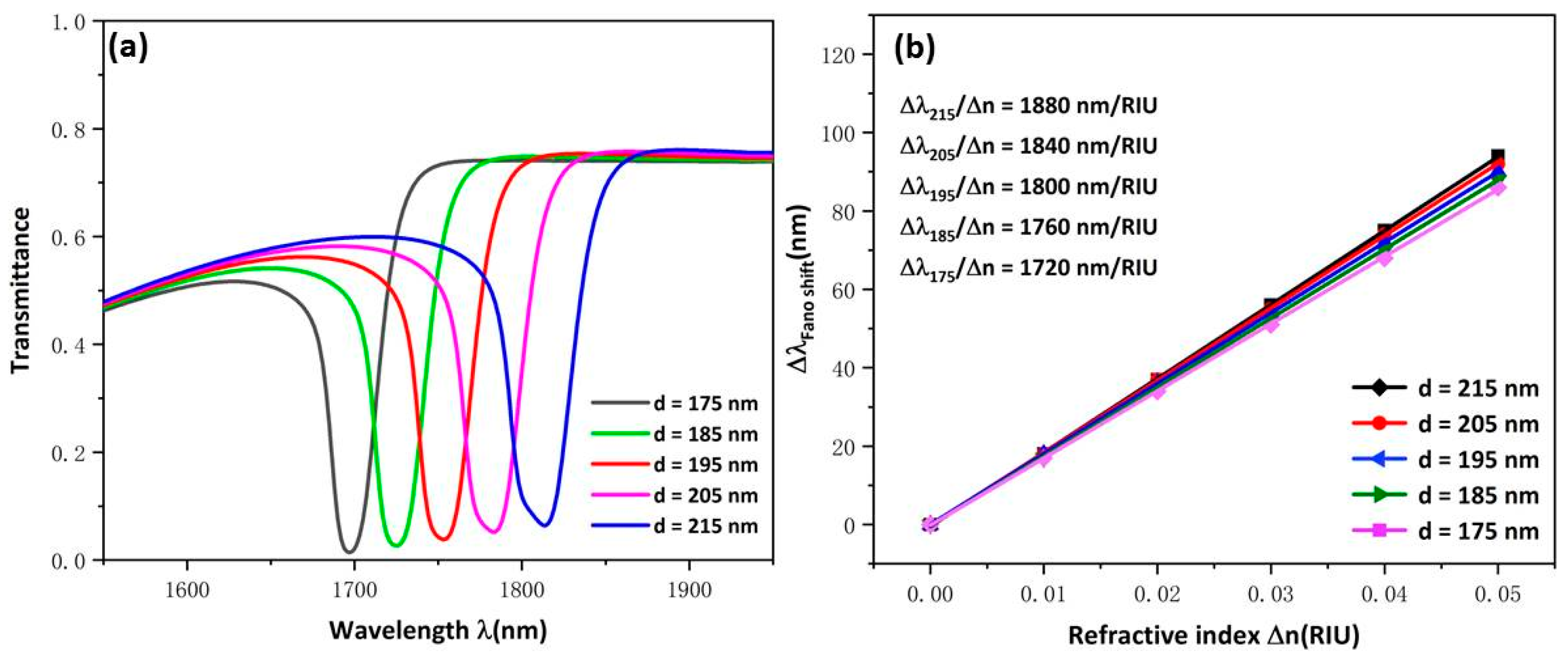 Micromachines 13 00750 g004