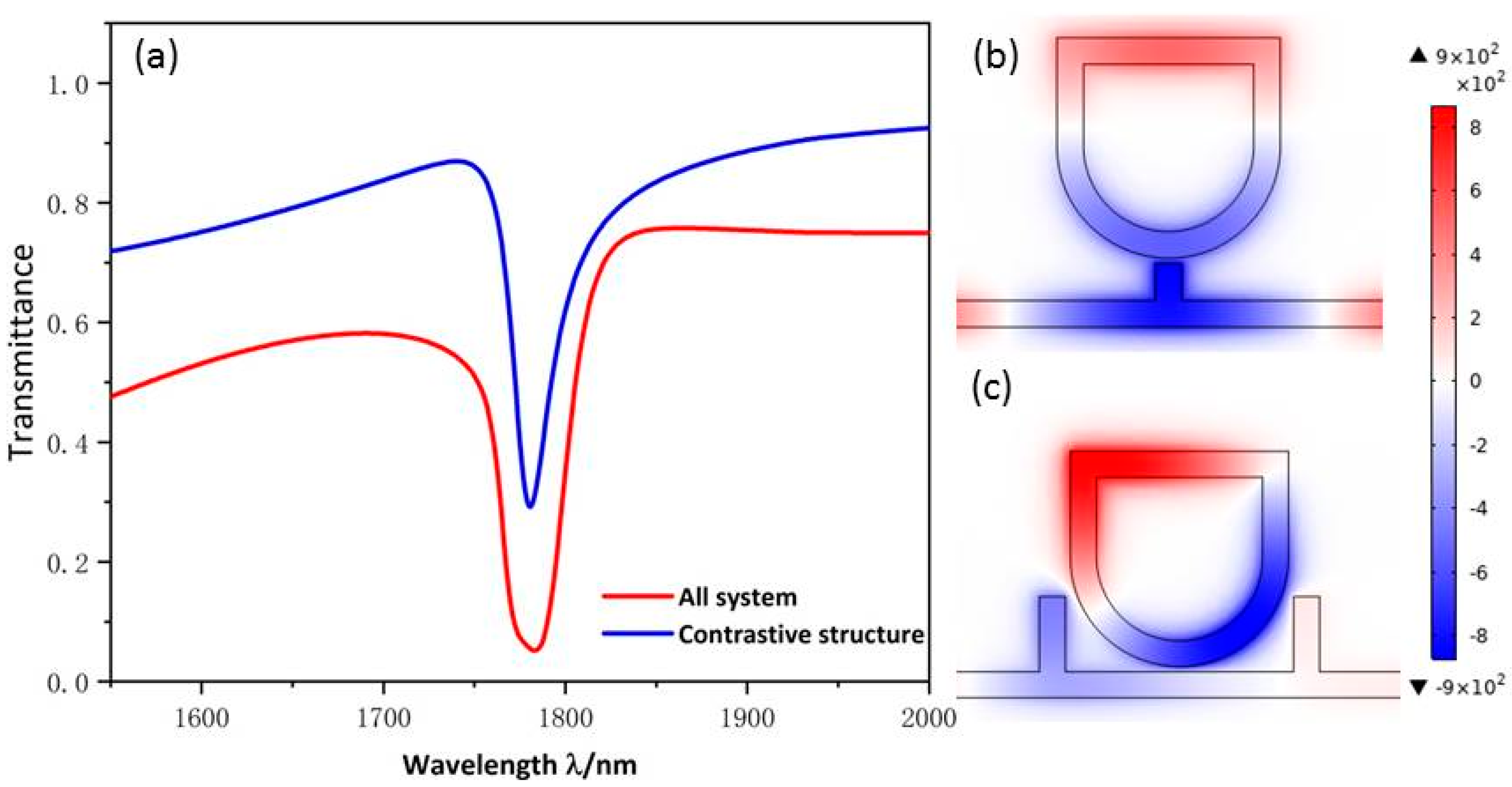 Micromachines 13 00750 g005