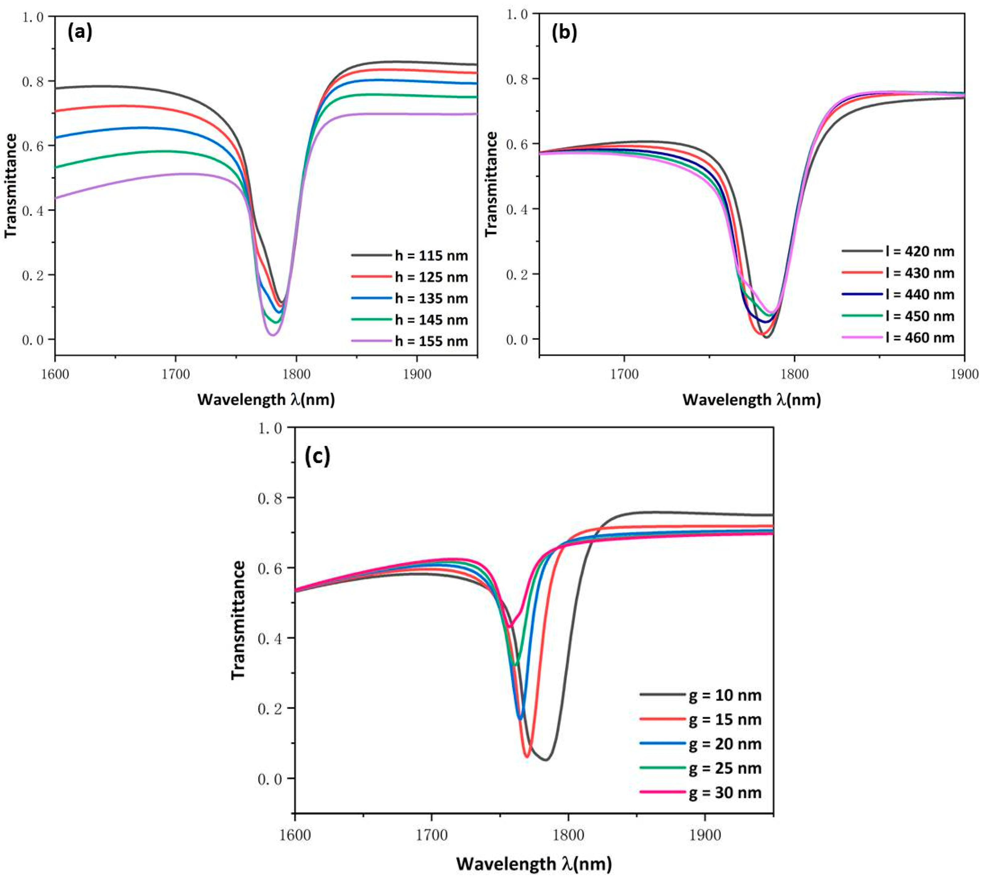Micromachines 13 00750 g006