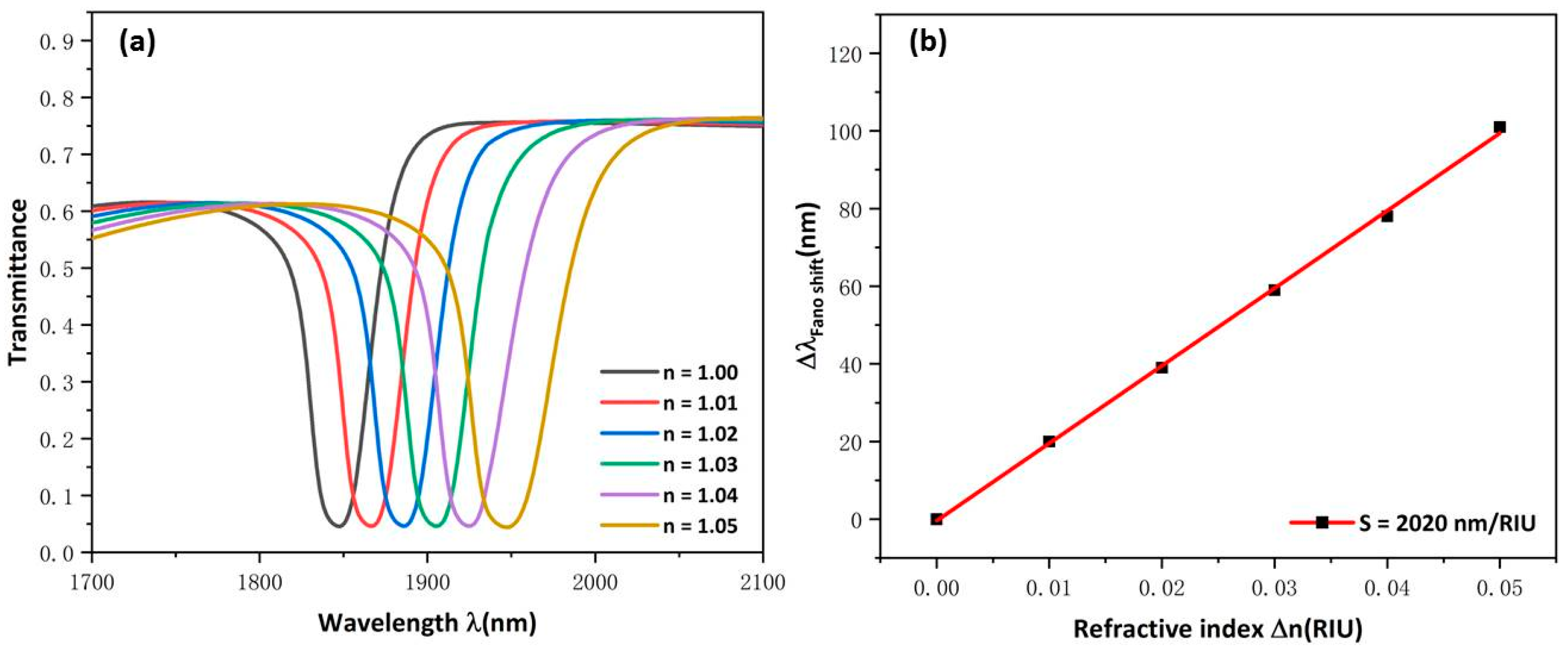 Micromachines 13 00750 g007