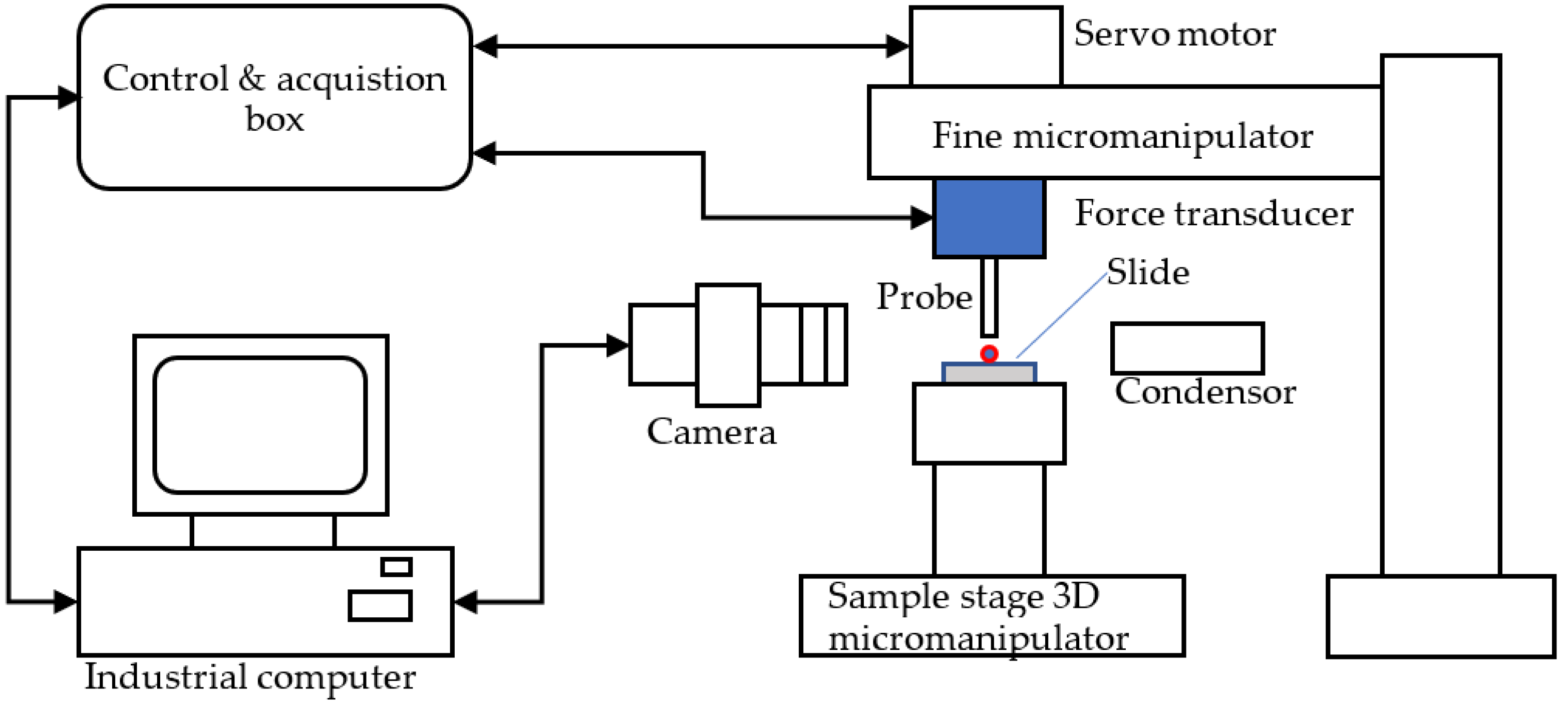 Micromachines 13 00751 g002