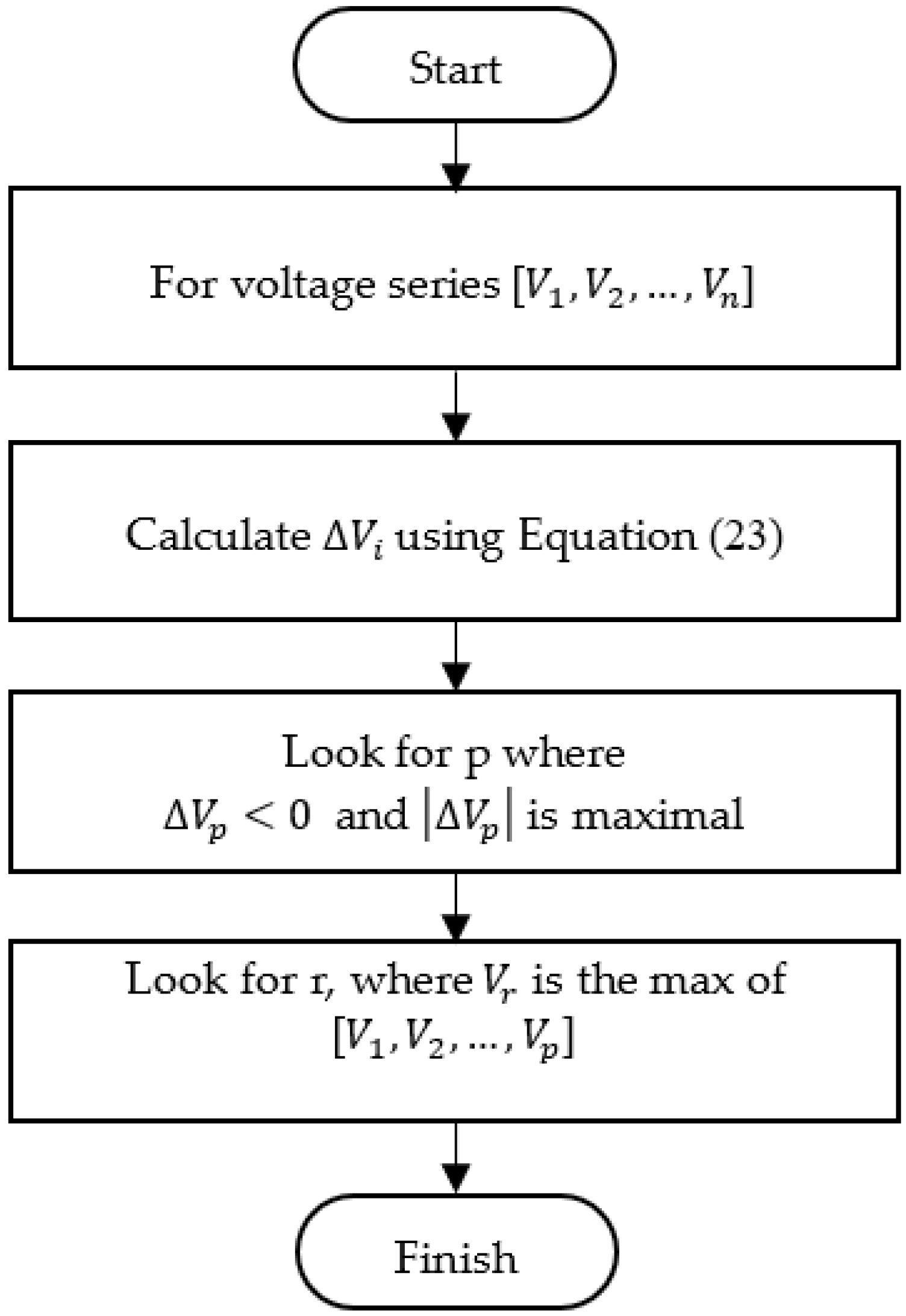 Micromachines 13 00751 g007
