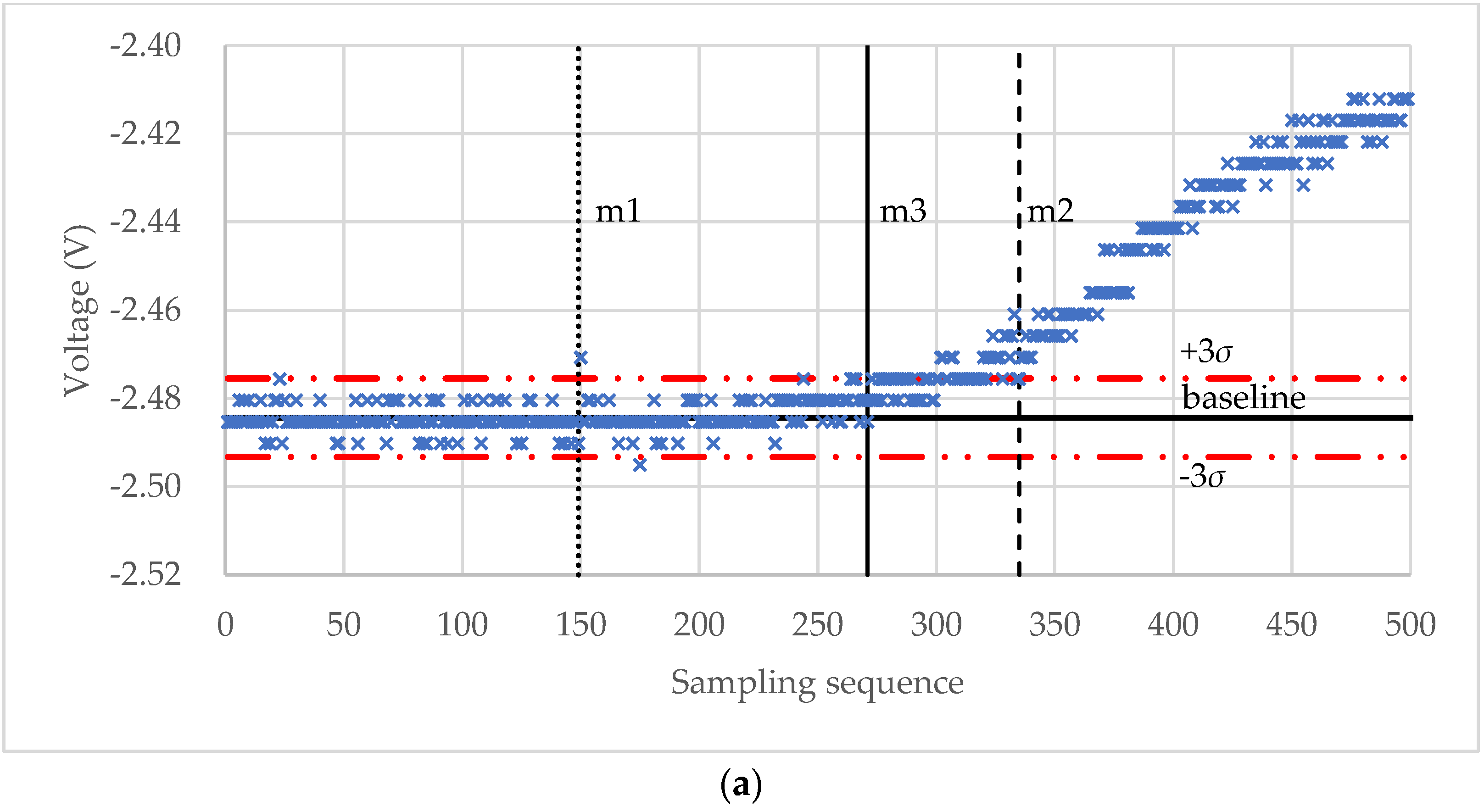 Micromachines 13 00751 g009a