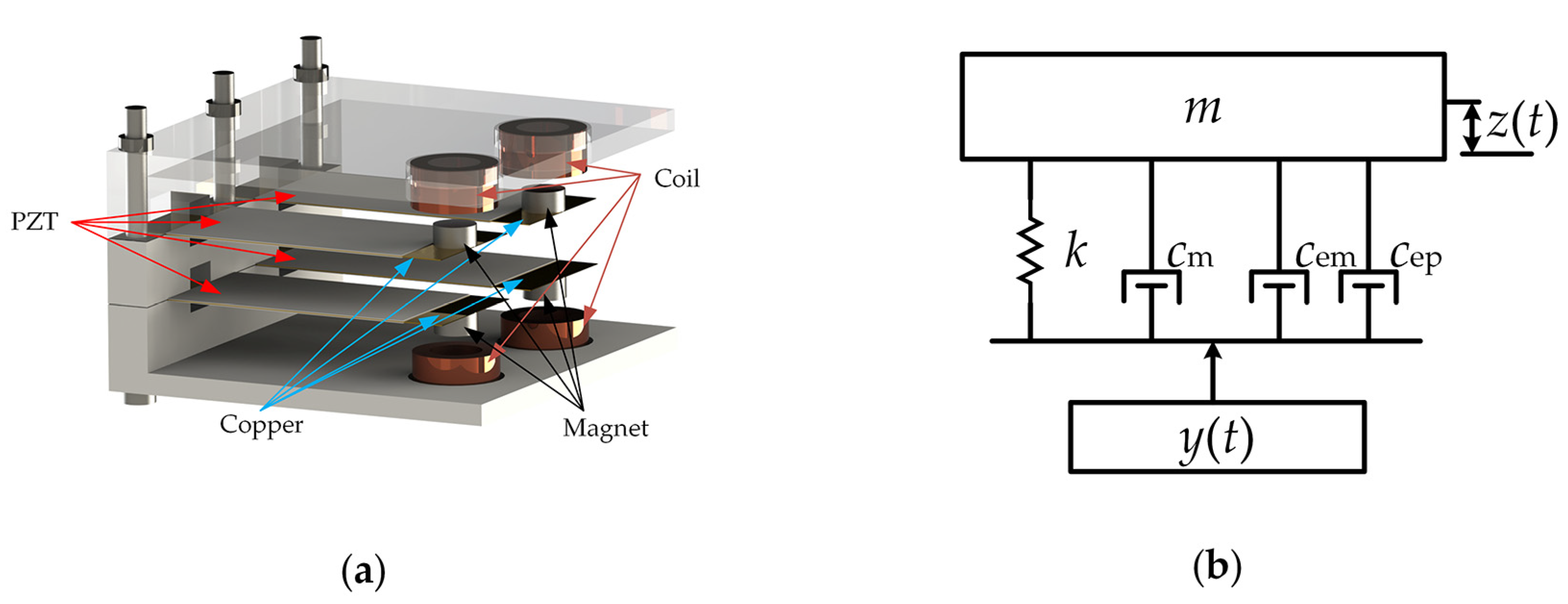 Micromachines 13 00752 g001