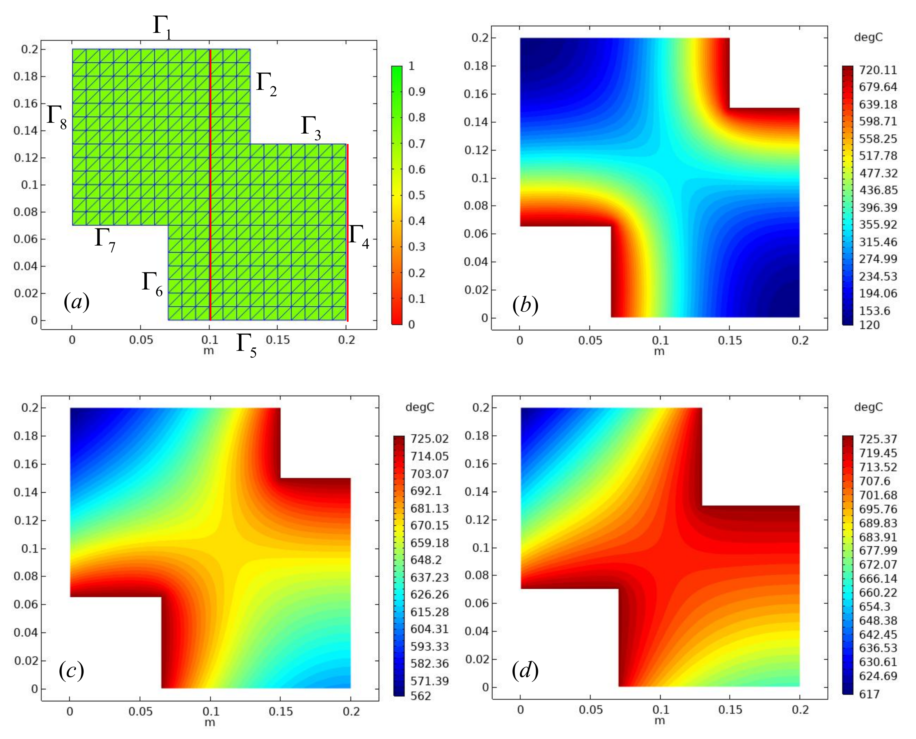 Micromachines 13 00753 g003a