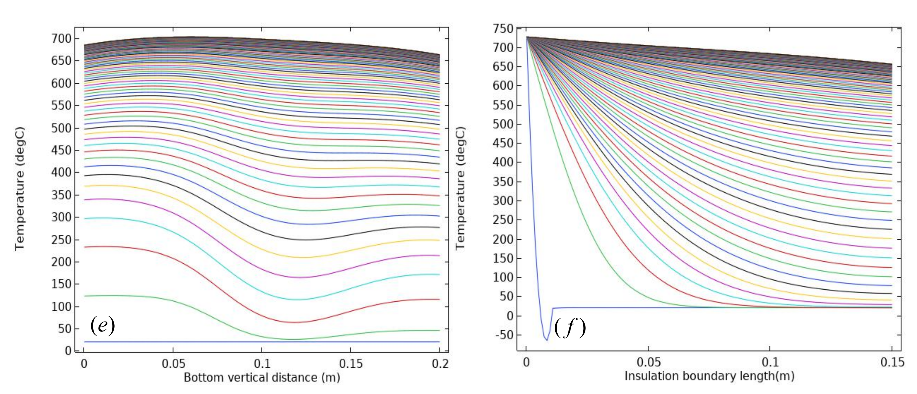 Micromachines 13 00753 g003b