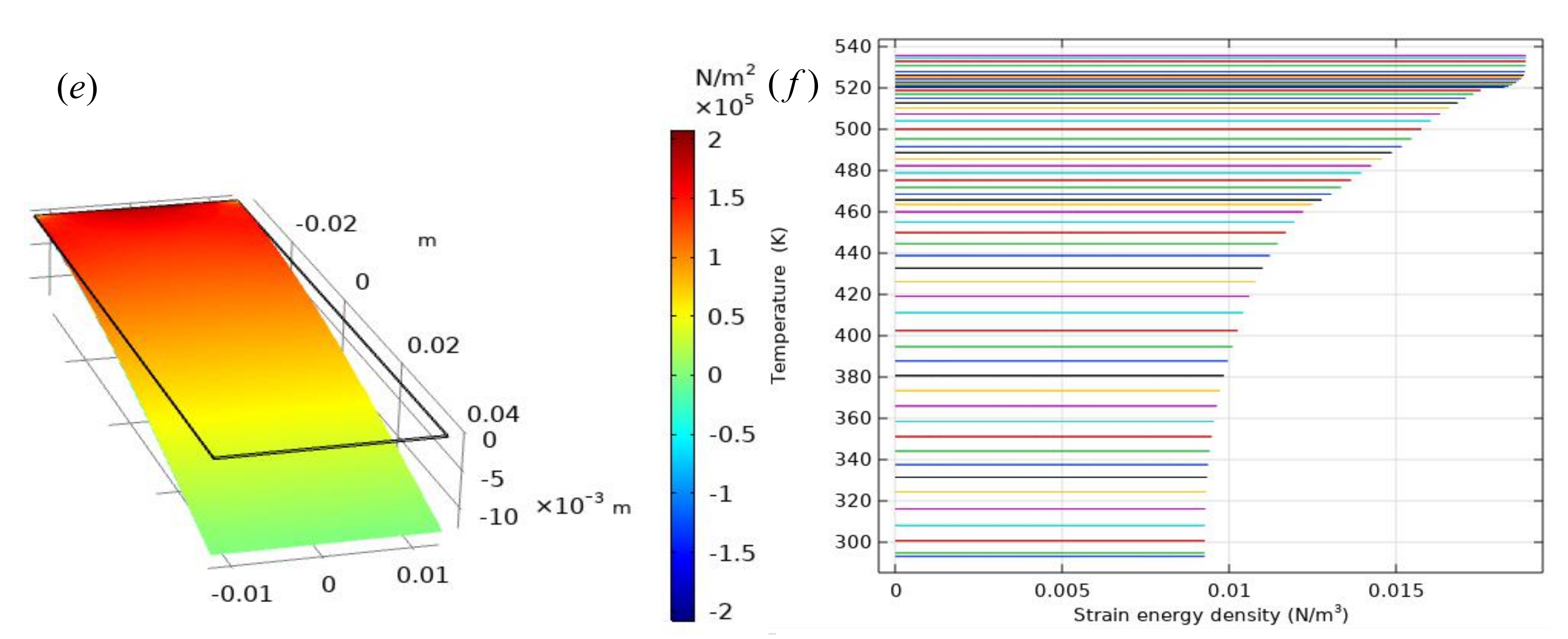 Micromachines 13 00753 g005b