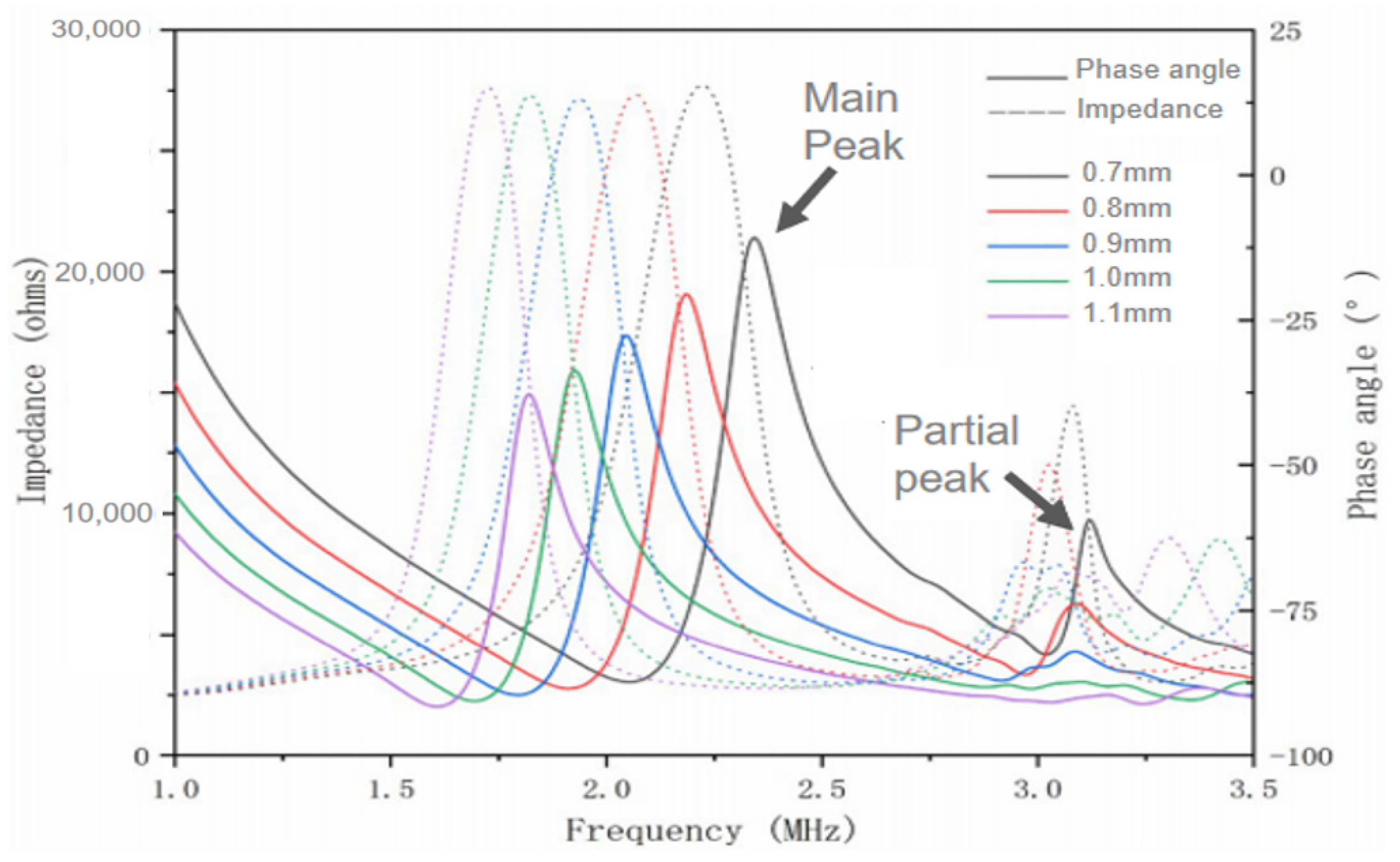 Micromachines 13 00754 g001