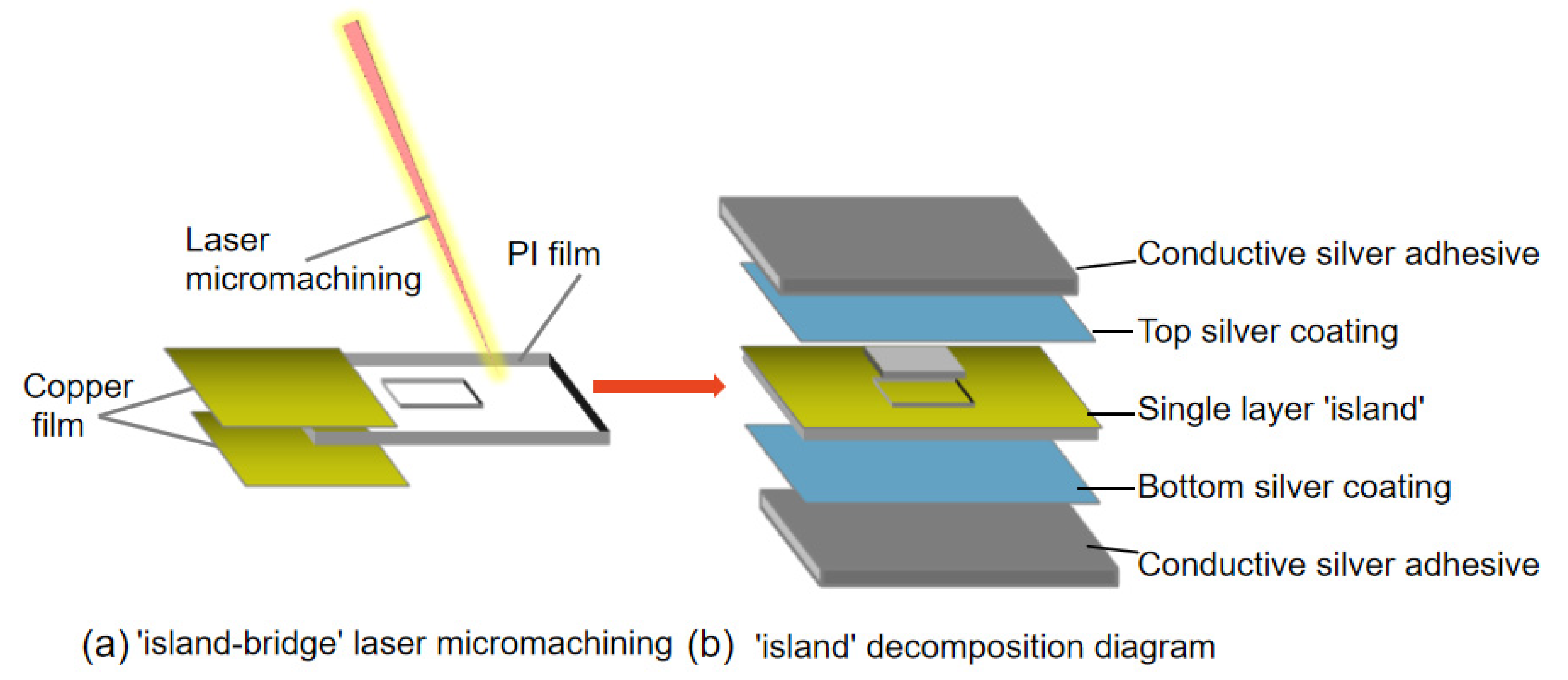 Micromachines 13 00754 g003
