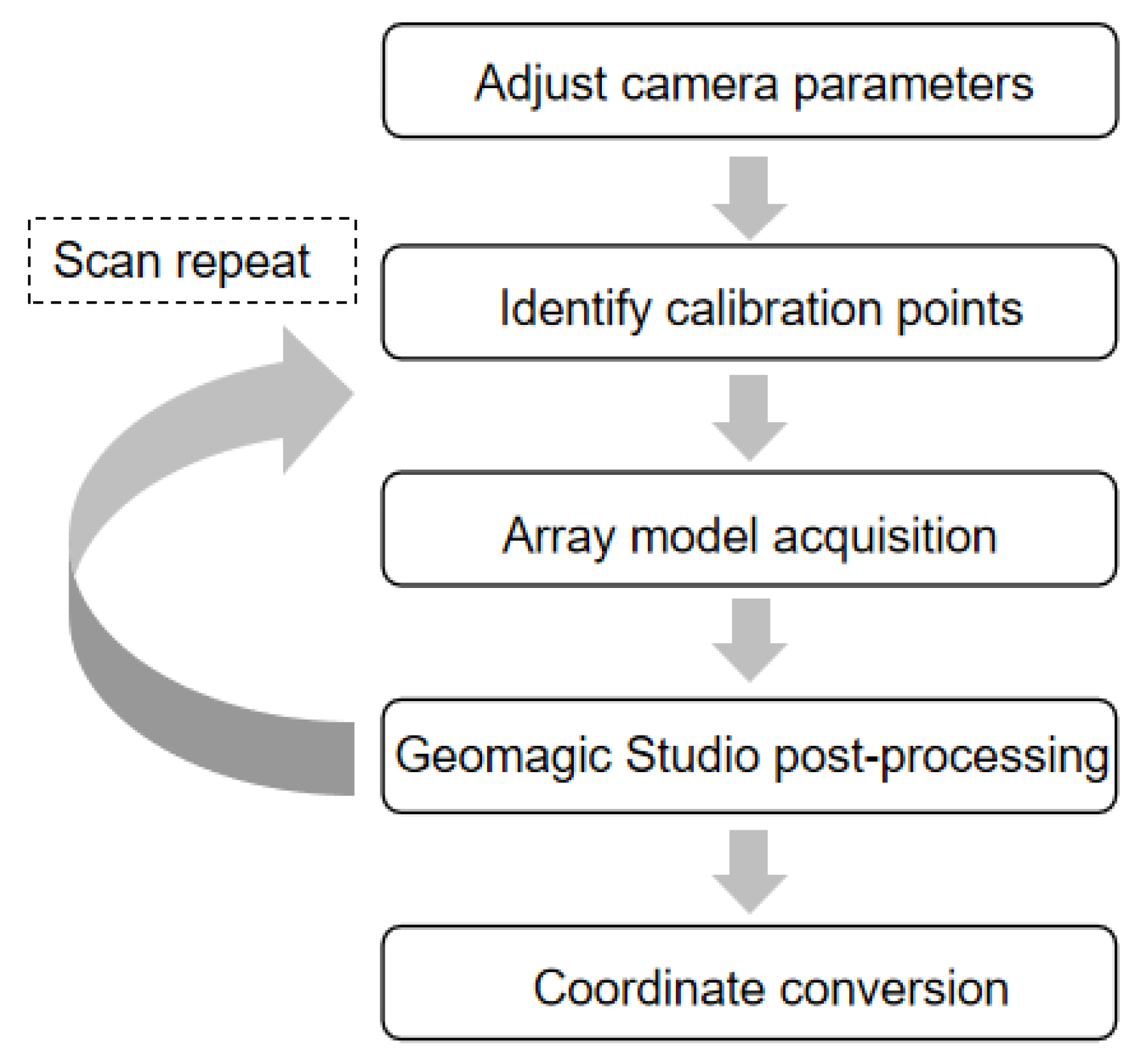 Micromachines 13 00754 g004
