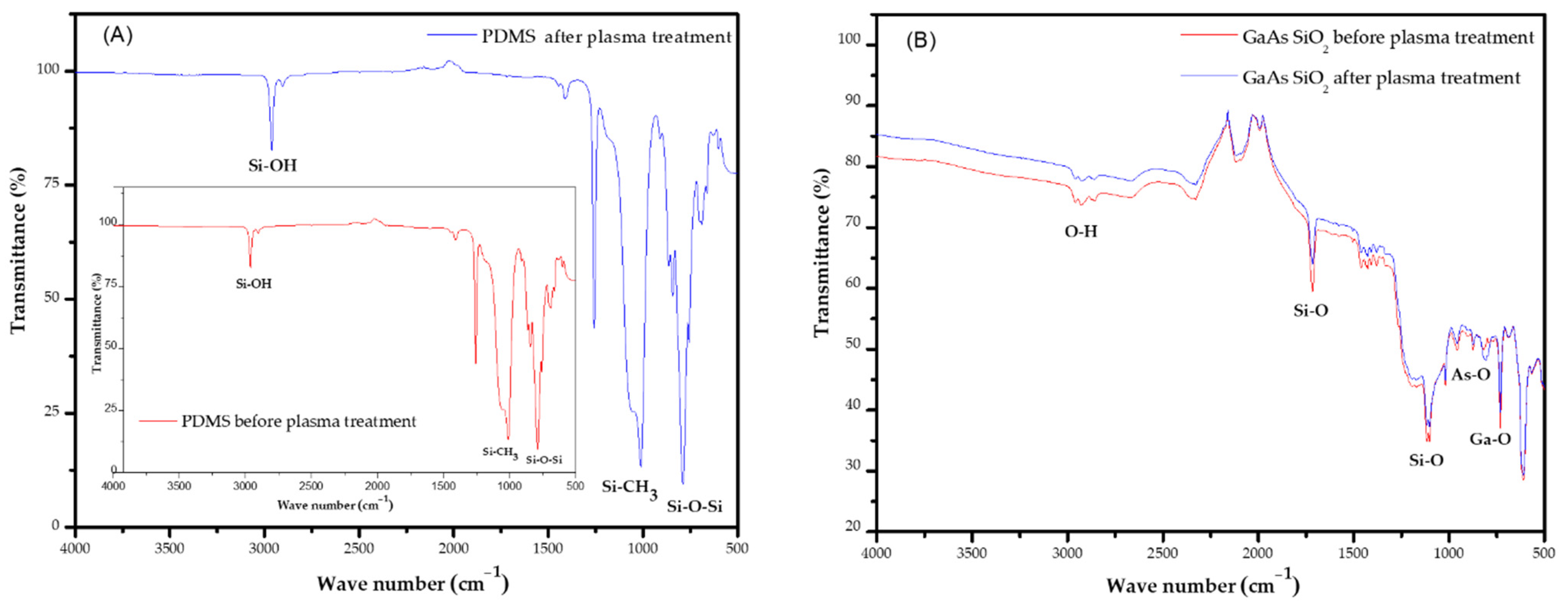 Micromachines 13 00755 g006