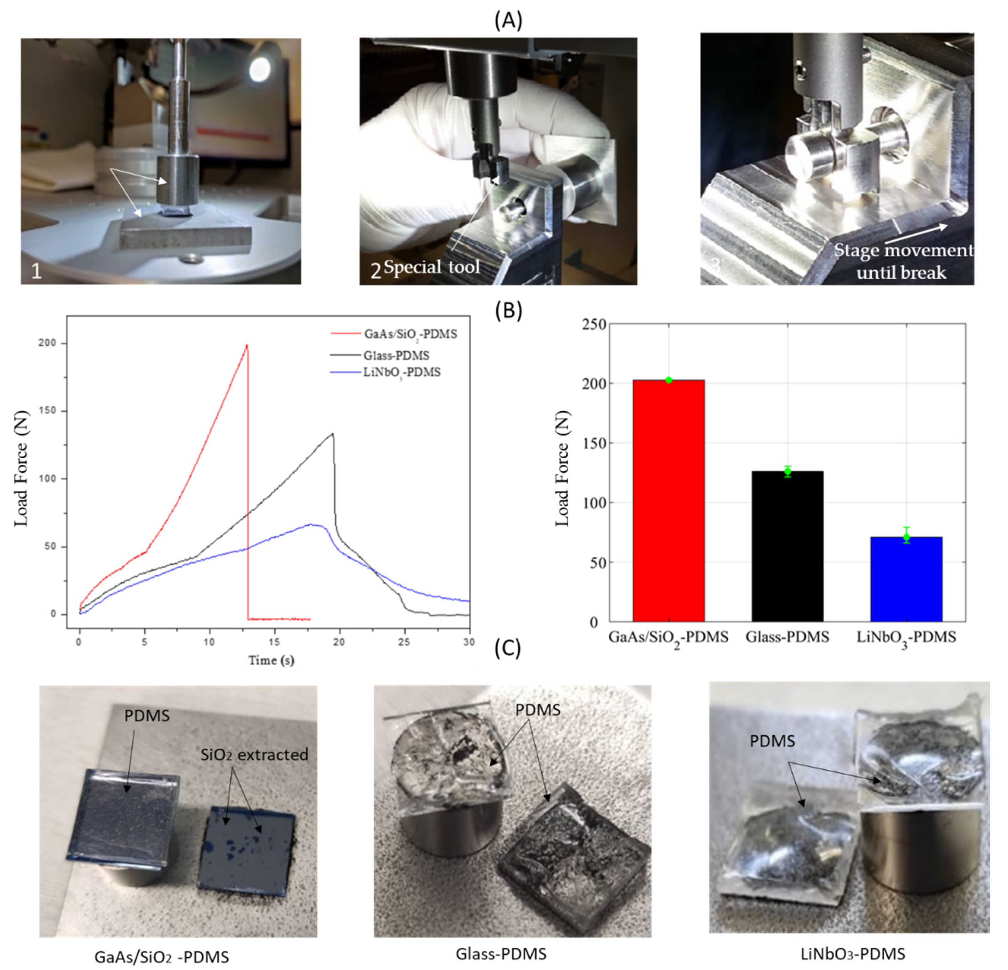 Micromachines 13 00755 g008