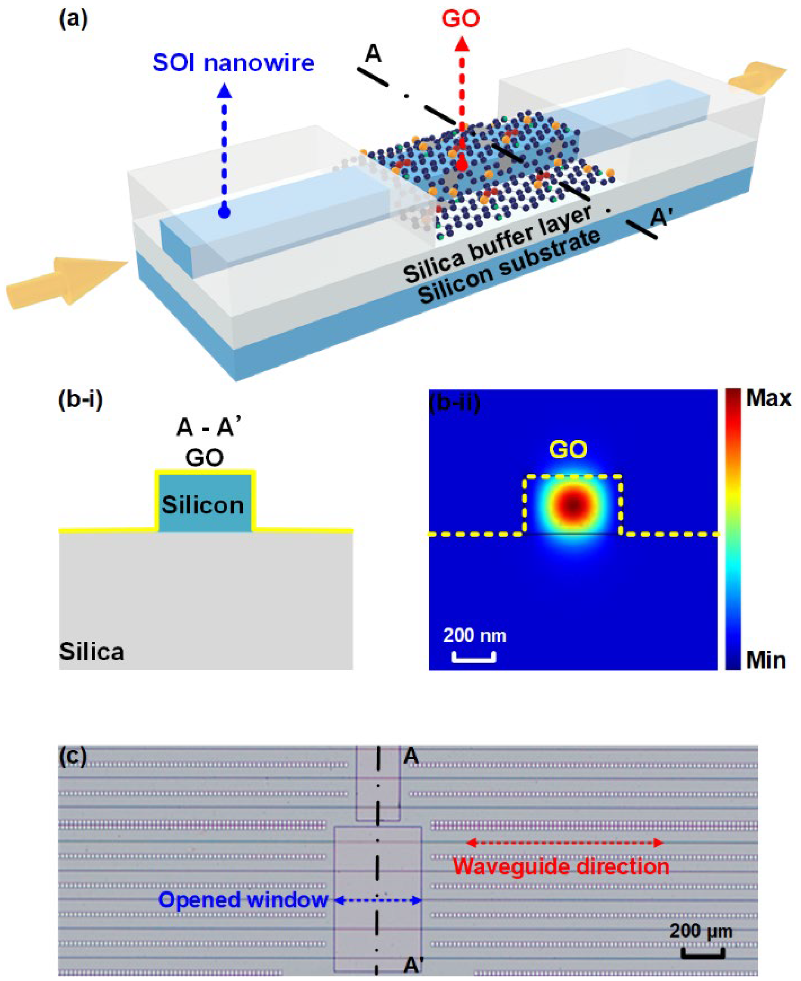 Micromachines 13 00756 g001