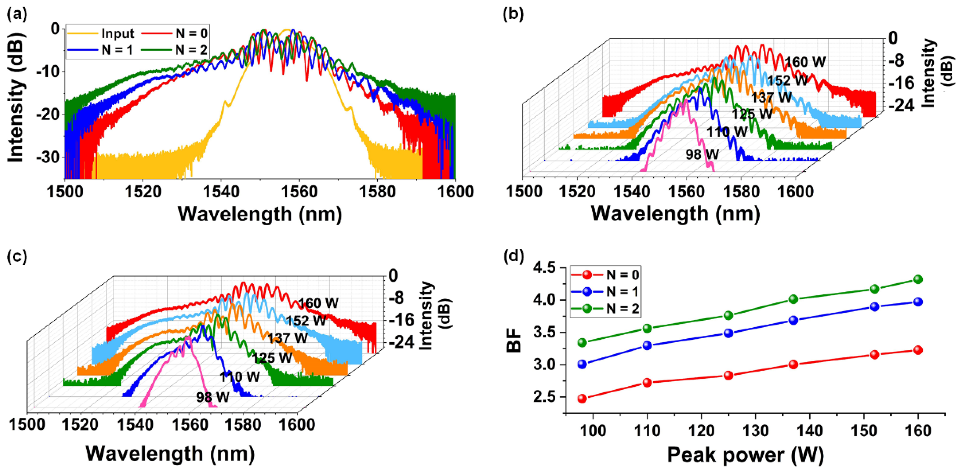 Micromachines 13 00756 g004