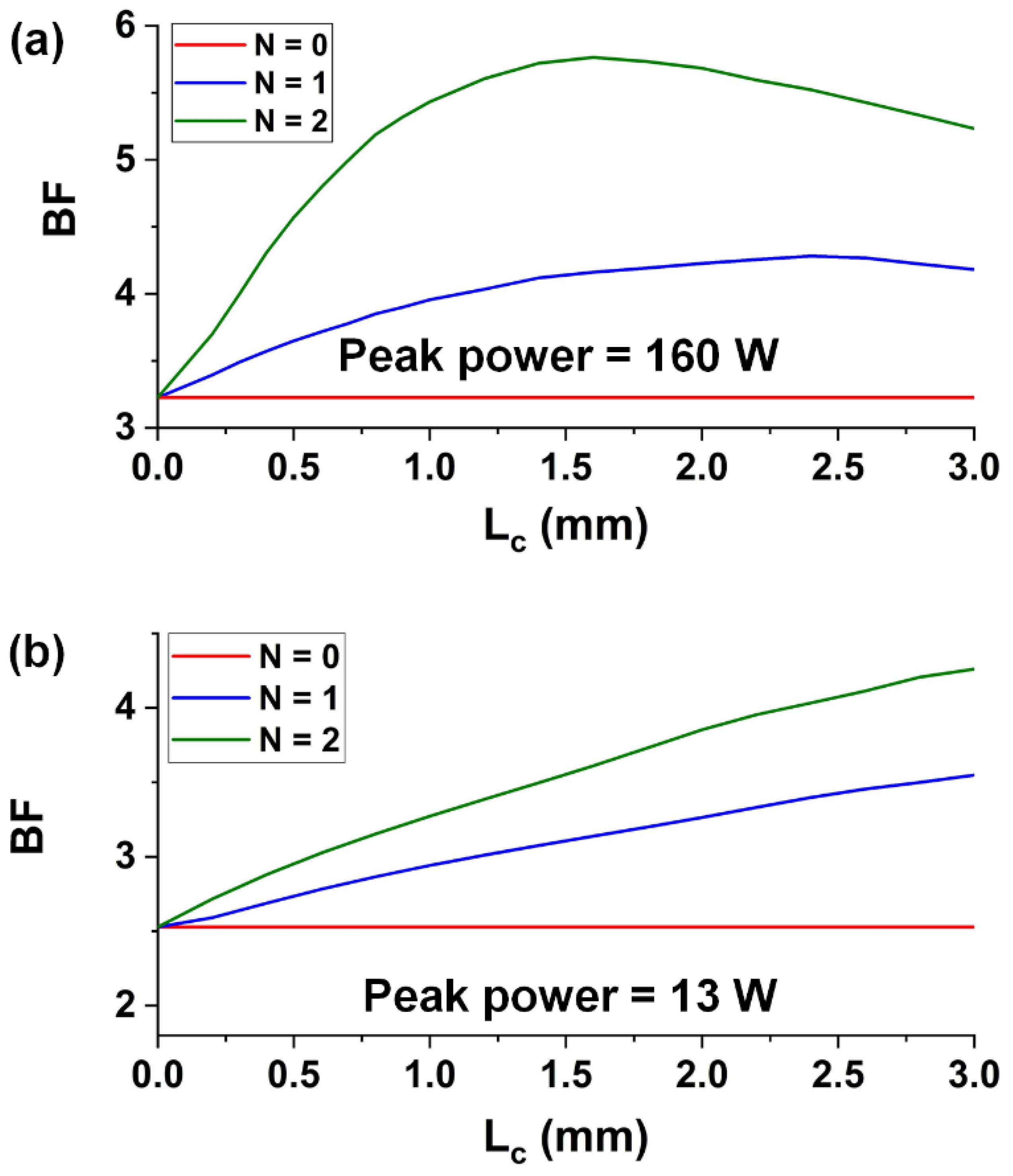 Micromachines 13 00756 g005