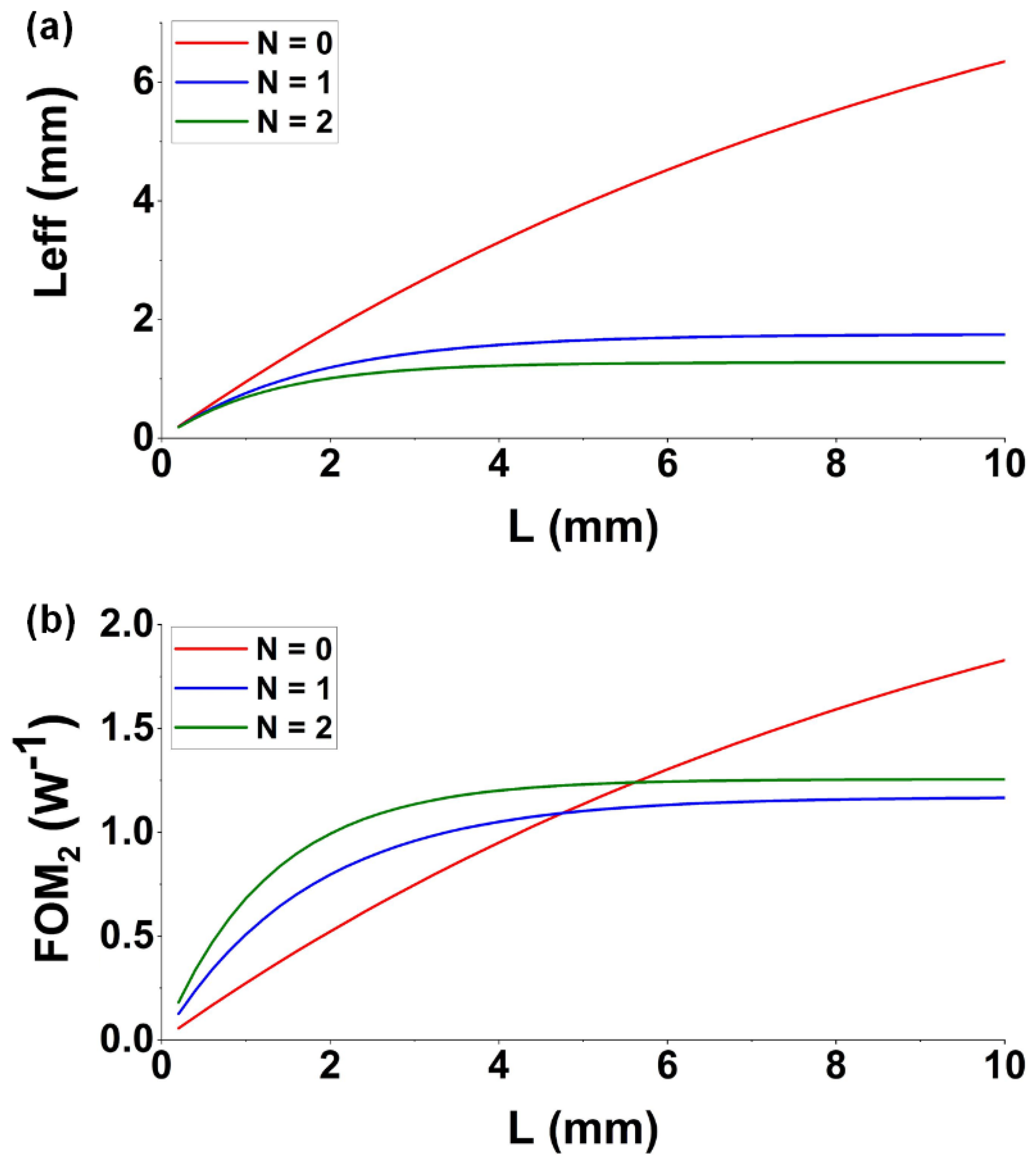 Micromachines 13 00756 g006