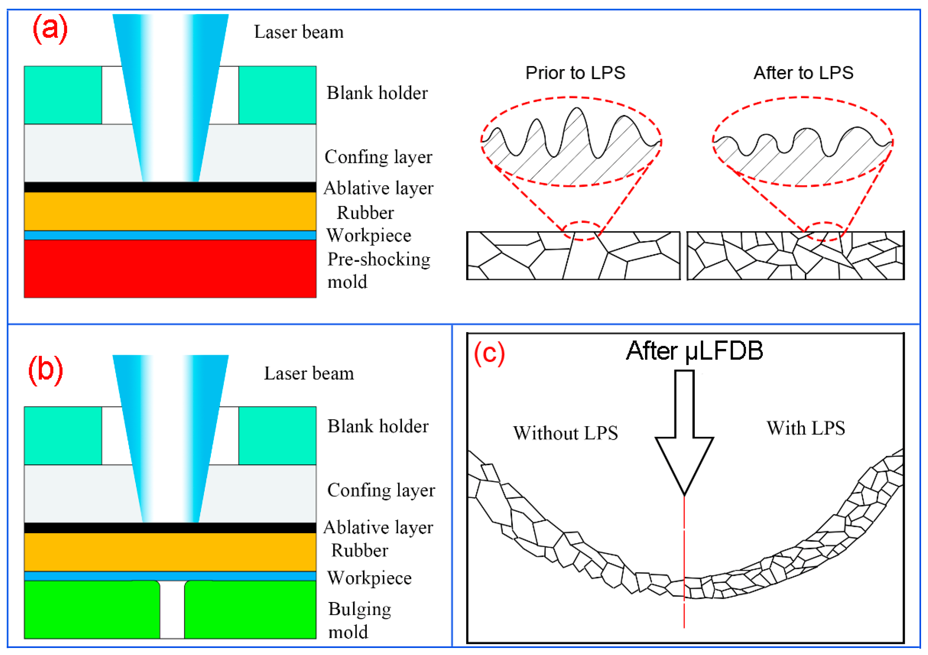 Micromachines 13 00757 g001