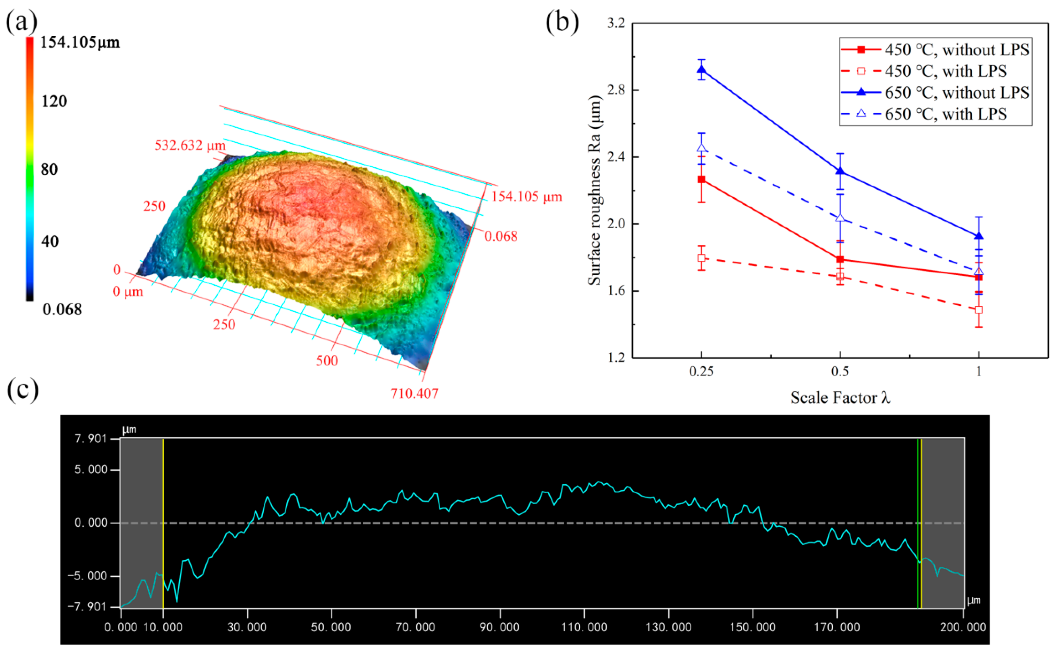 Micromachines 13 00757 g007
