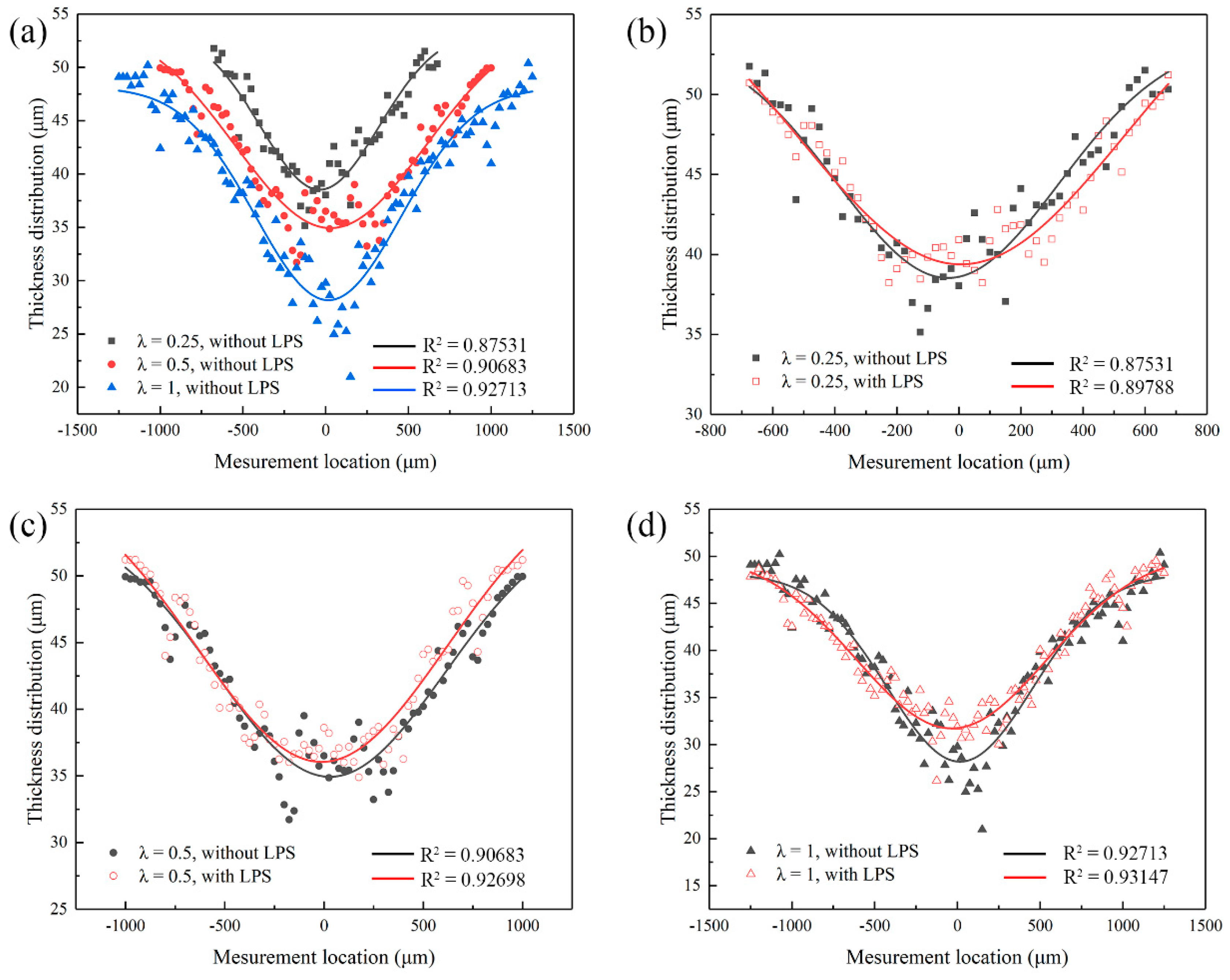 Micromachines 13 00757 g015