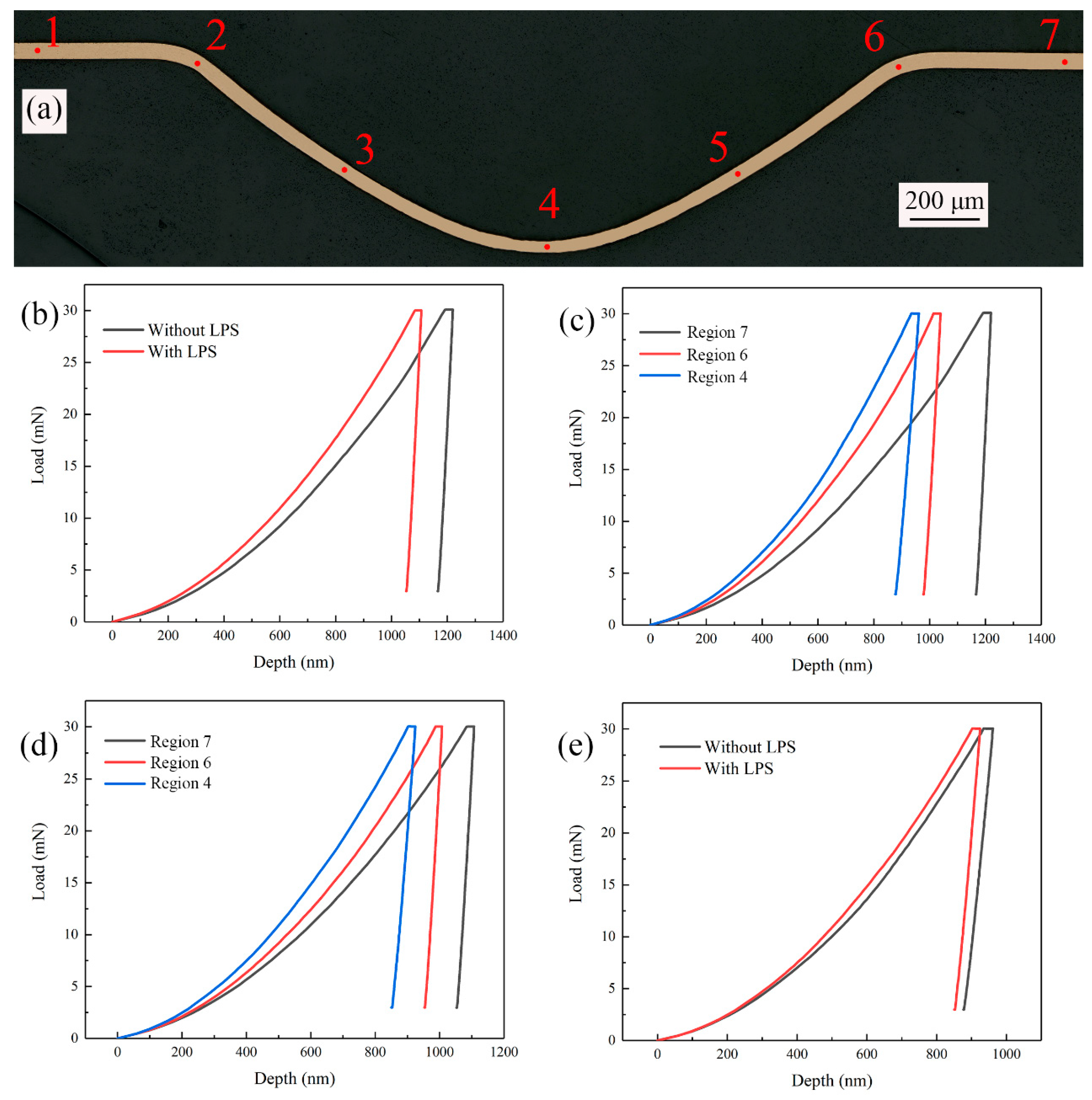 Micromachines 13 00757 g016