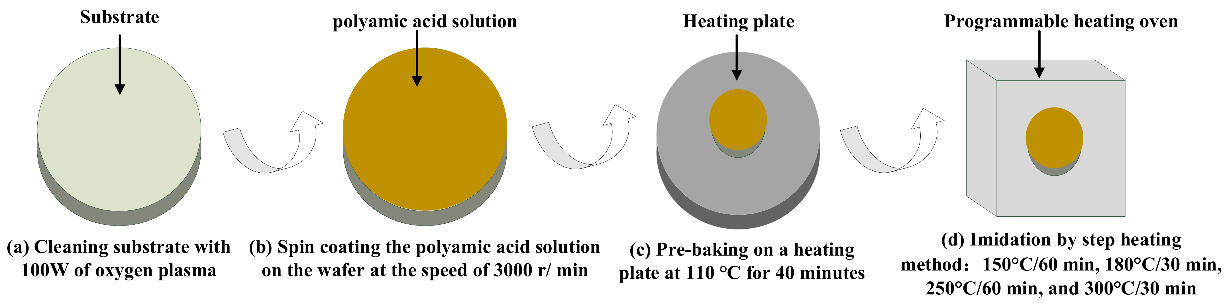 Micromachines 13 00758 g003
