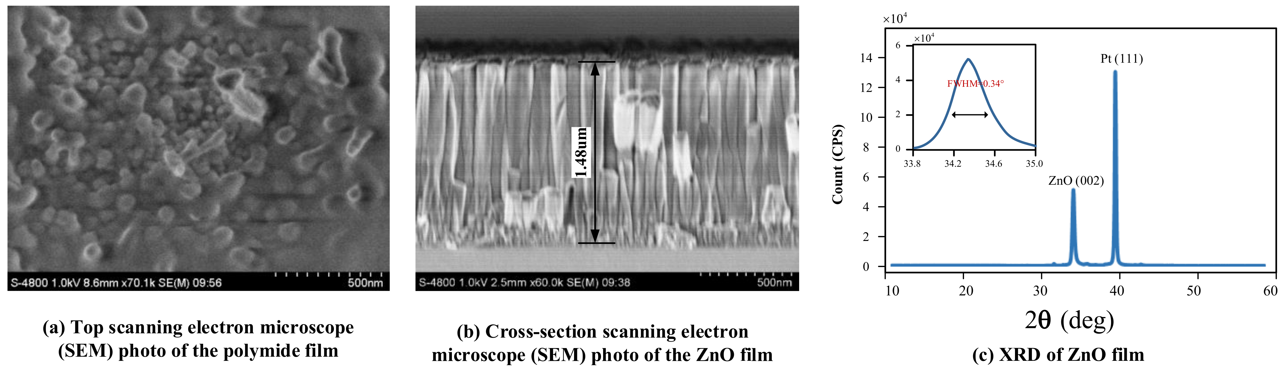 Micromachines 13 00758 g006