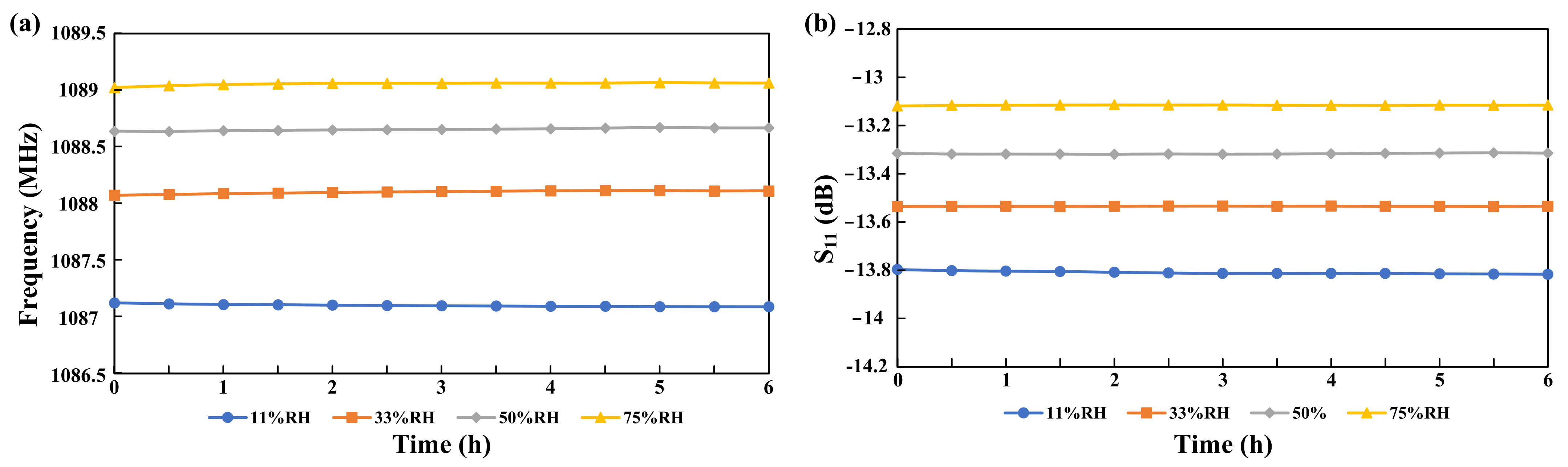 Micromachines 13 00758 g008