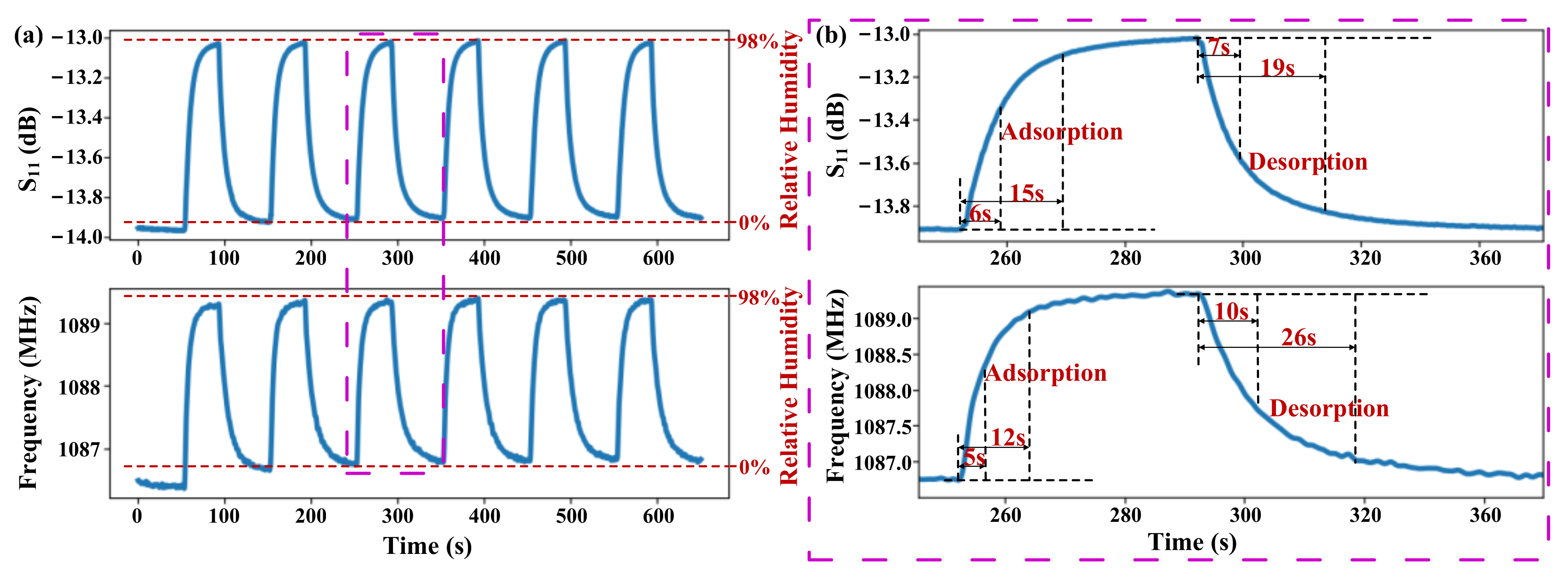Micromachines 13 00758 g009