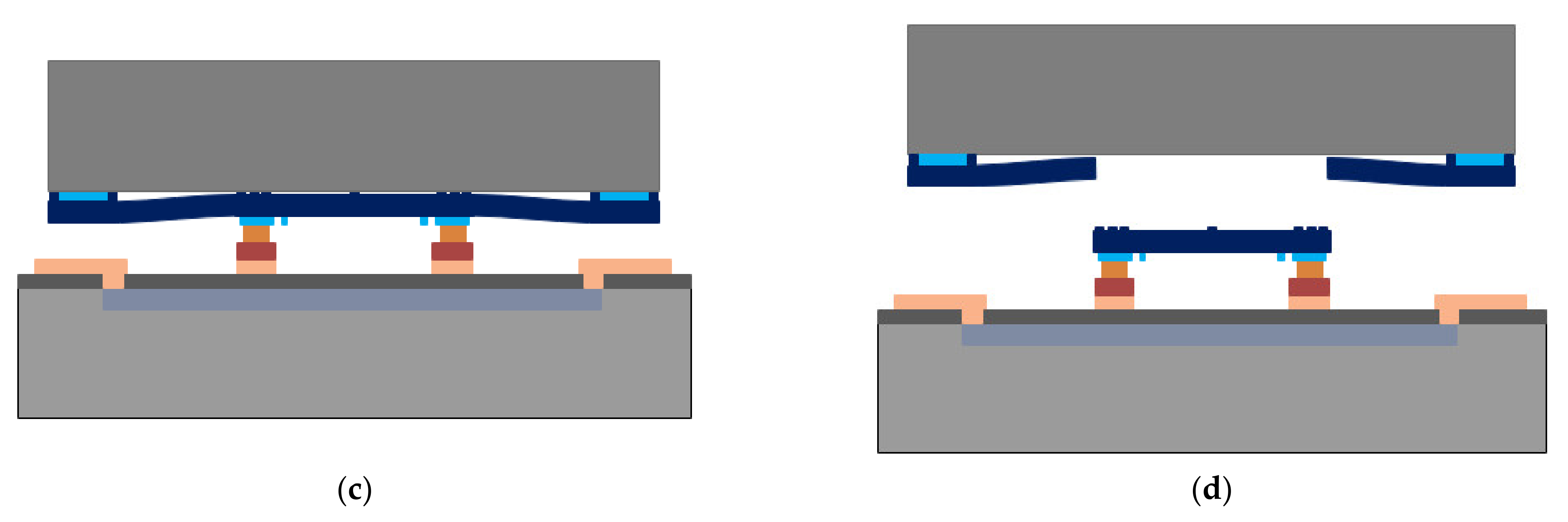 Micromachines 13 00759 g001b