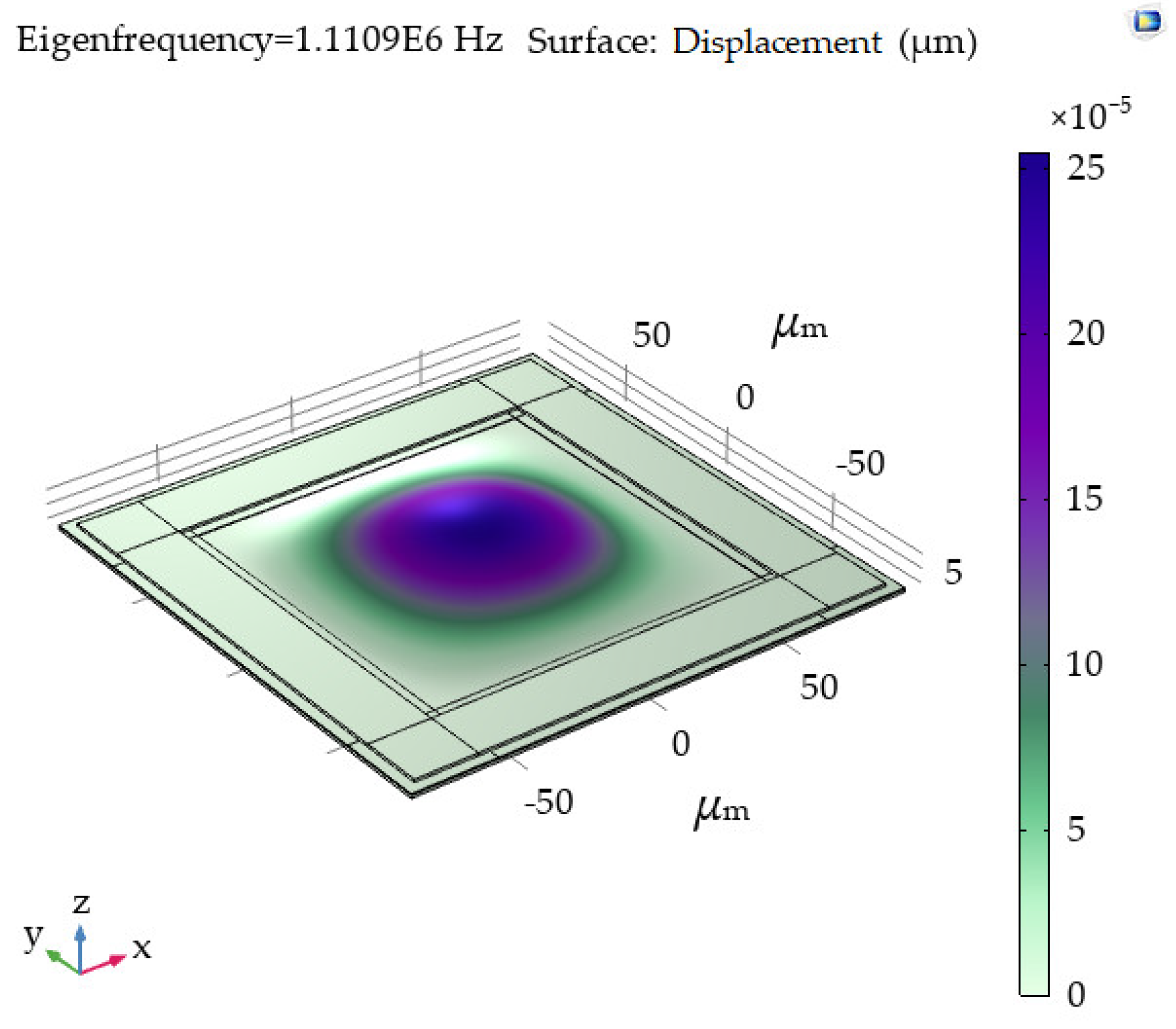 Micromachines 13 00759 g004