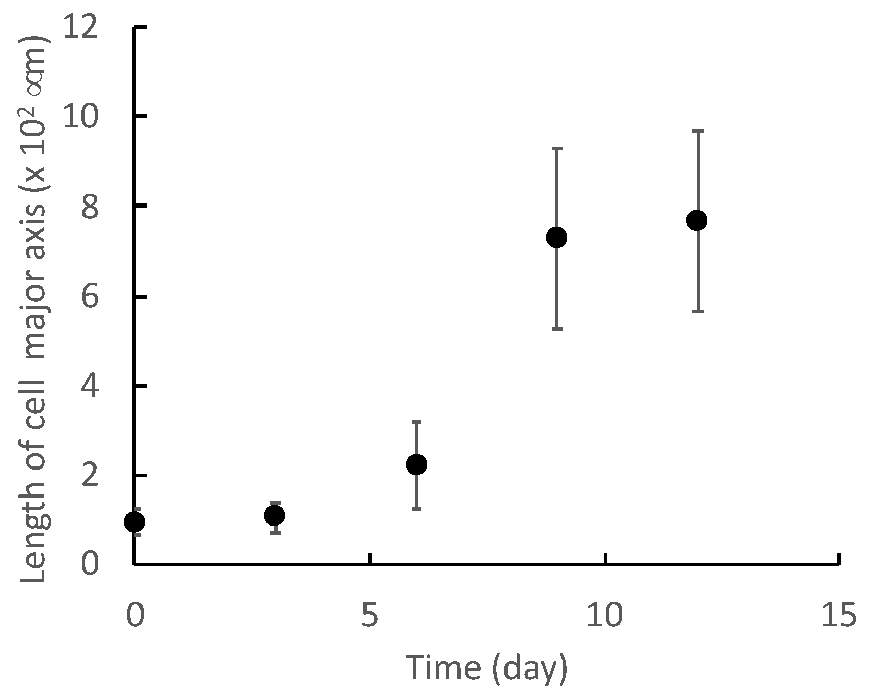 Micromachines 13 00760 g005