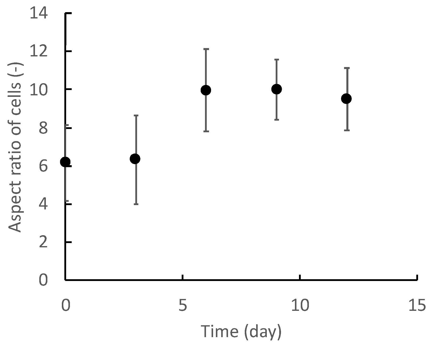 Micromachines 13 00760 g006