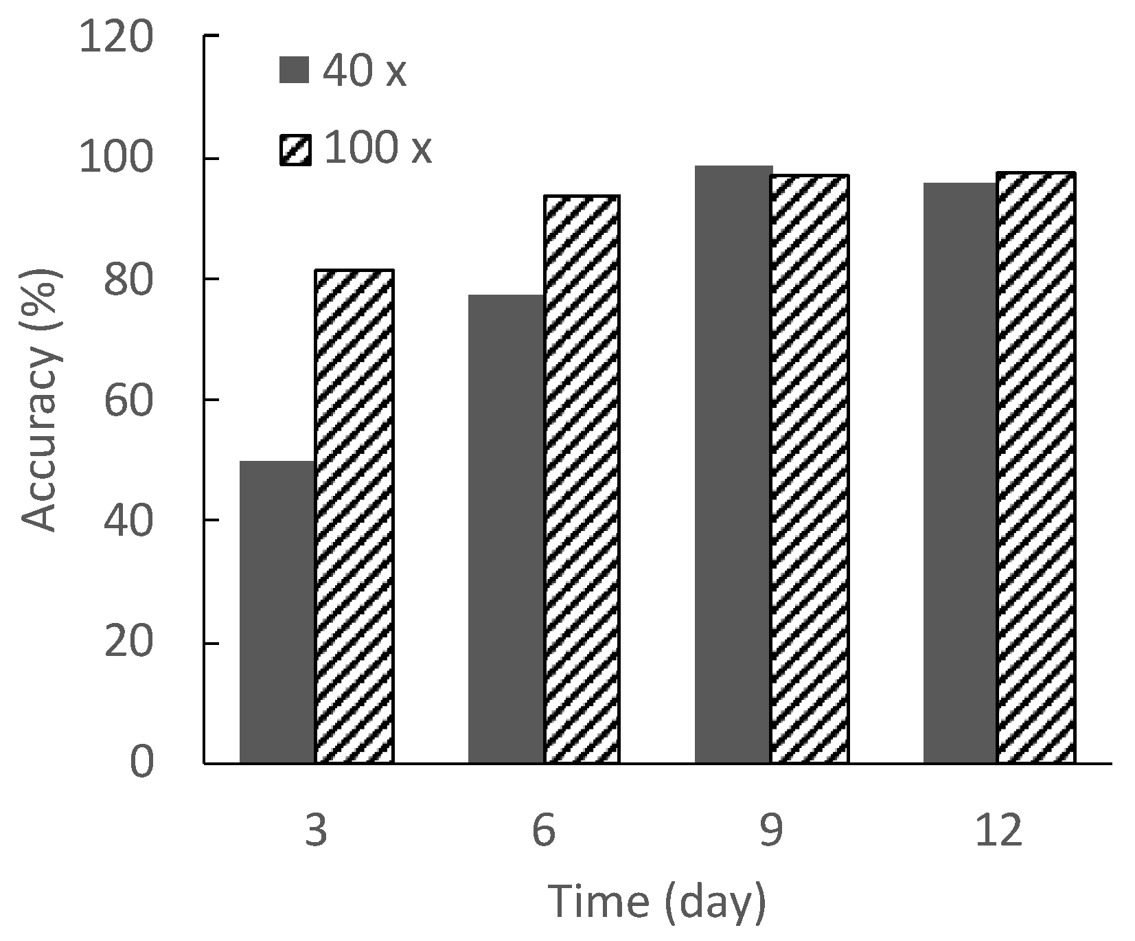 Micromachines 13 00760 g007