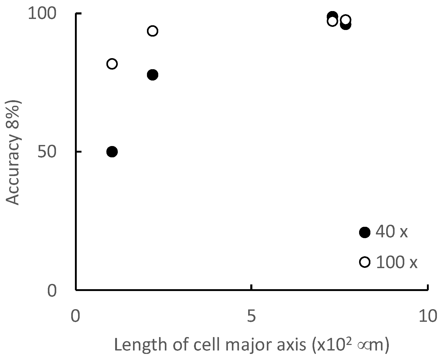 Micromachines 13 00760 g008