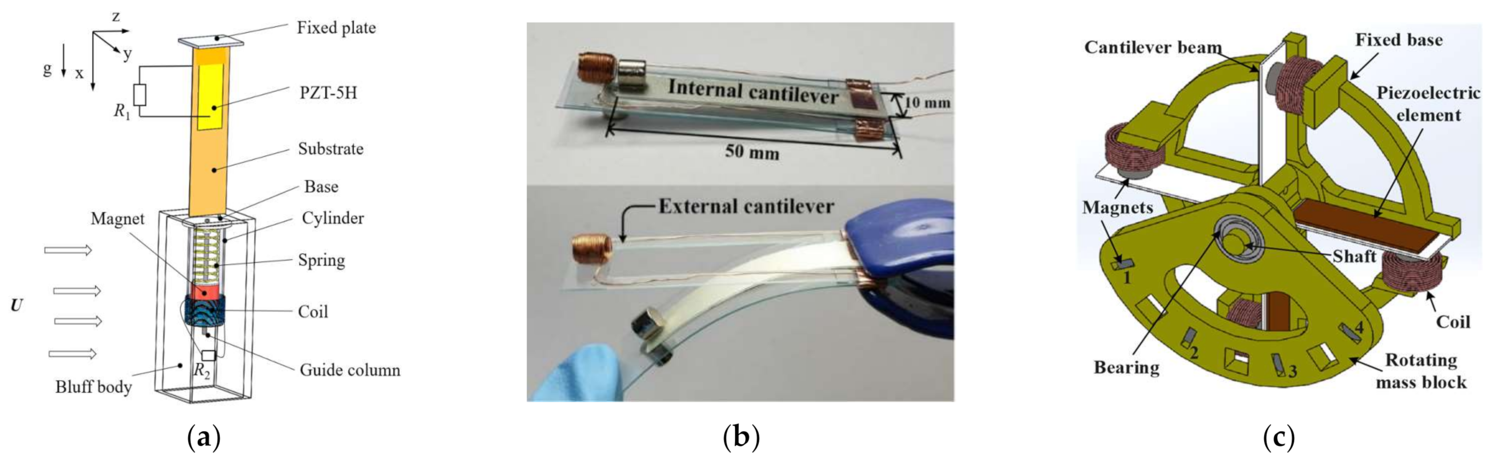 Micromachines 13 00761 g001
