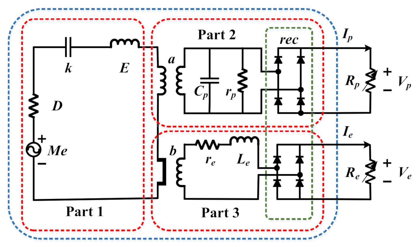 Micromachines 13 00761 g004