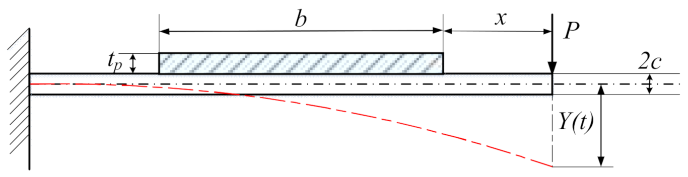 Micromachines 13 00761 g005