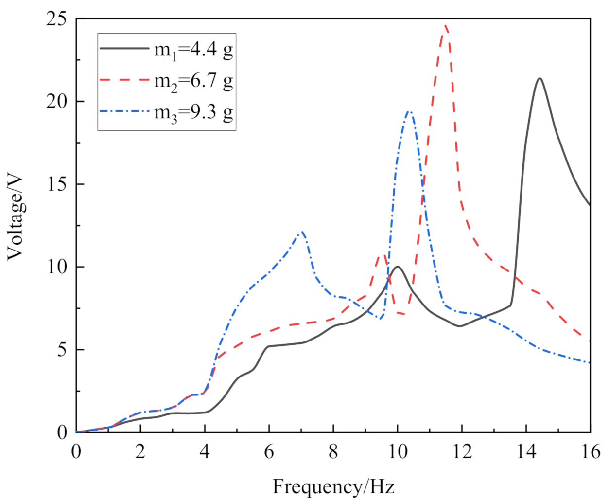 Micromachines 13 00761 g008