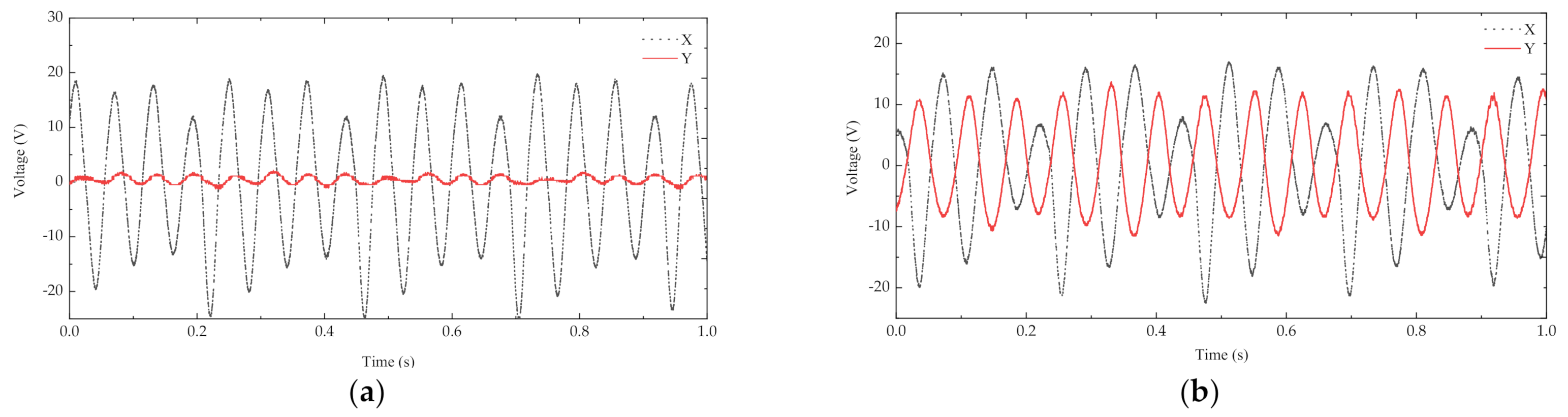 Micromachines 13 00761 g009