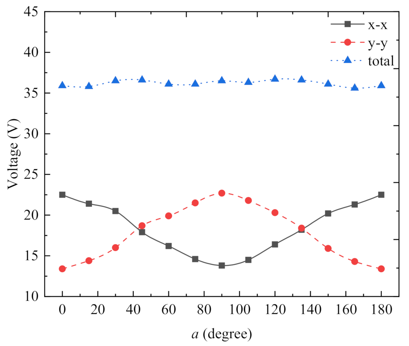 Micromachines 13 00761 g011