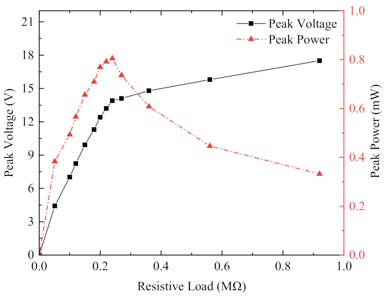 Micromachines 13 00761 g012